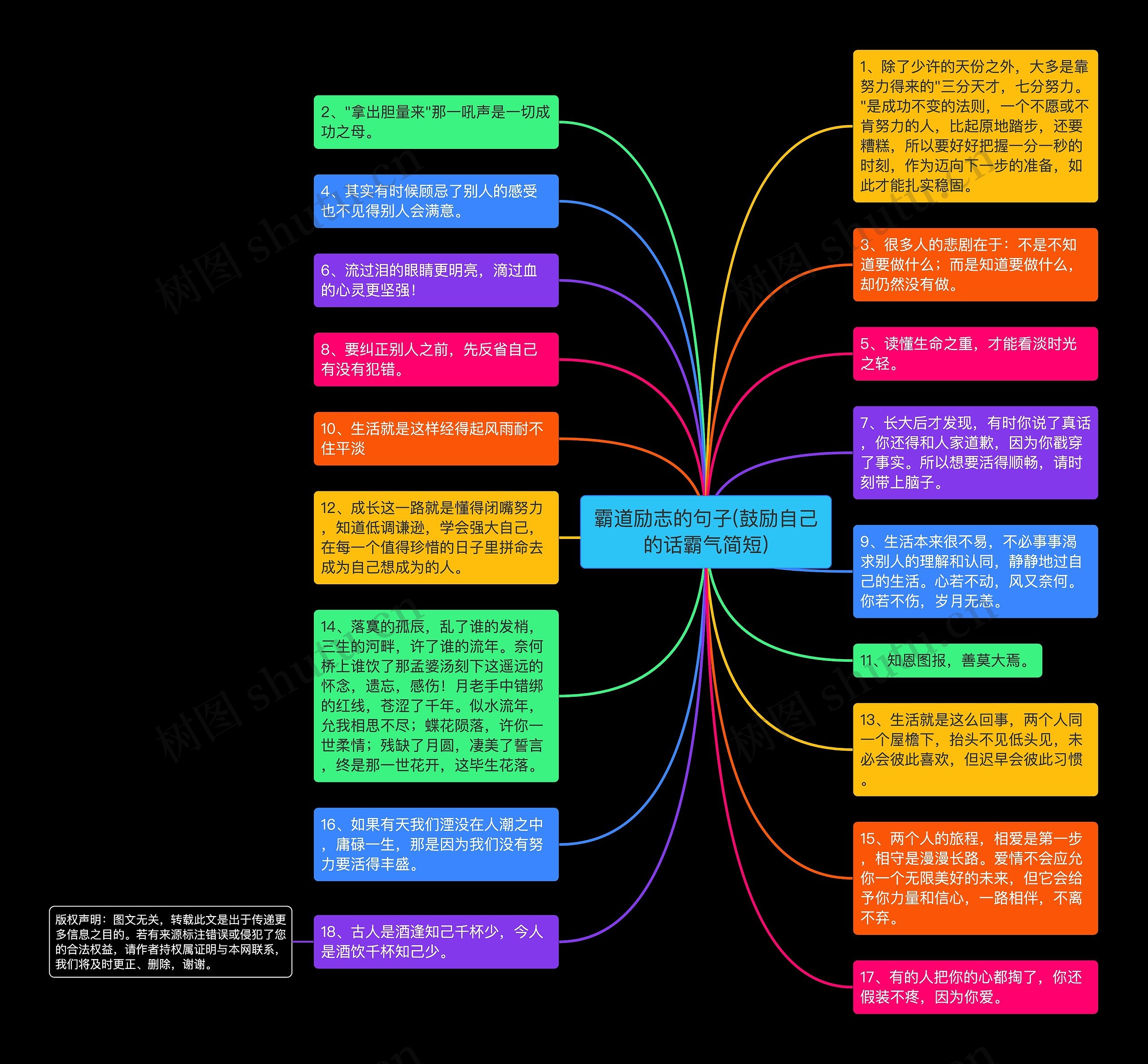 霸道励志的句子(鼓励自己的话霸气简短)思维导图