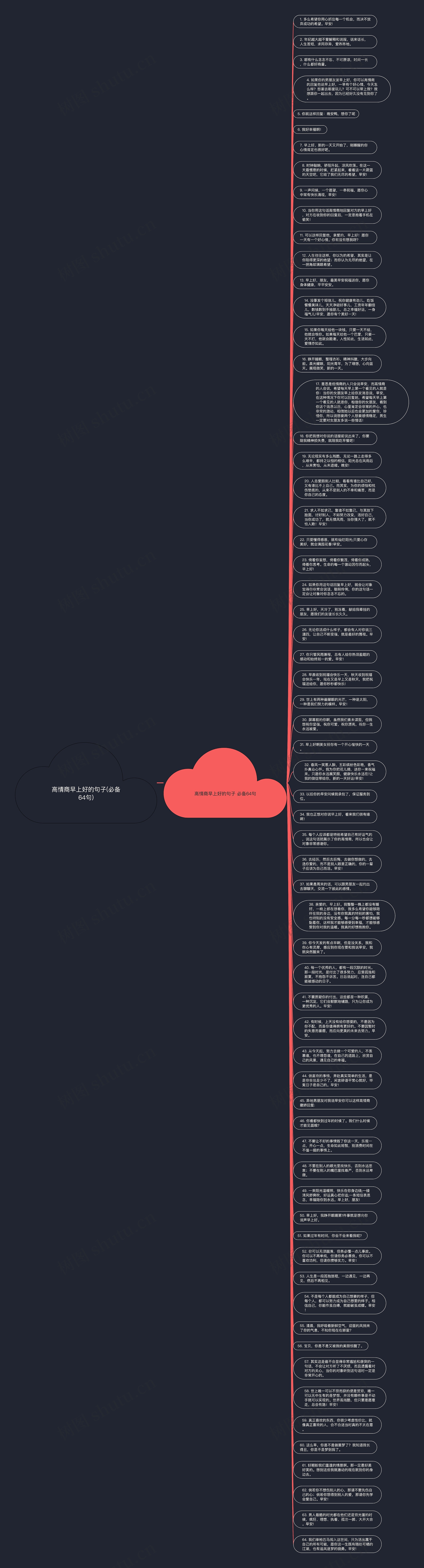 高情商早上好的句子(必备64句)思维导图