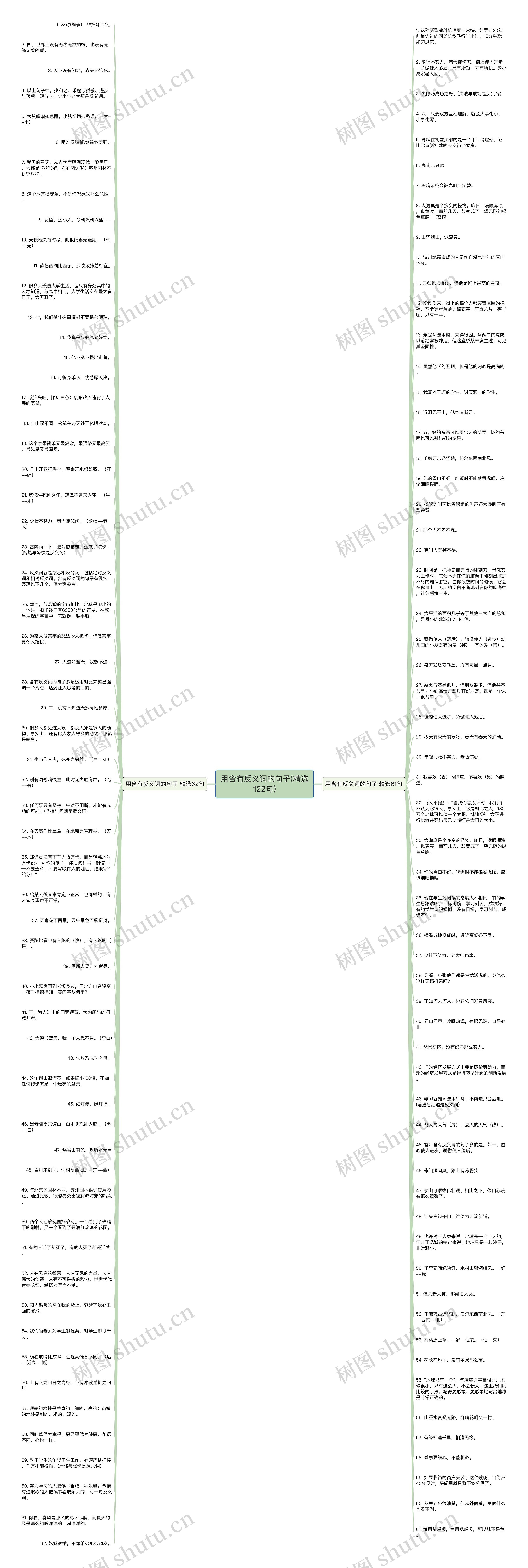 用含有反义词的句子(精选122句)思维导图