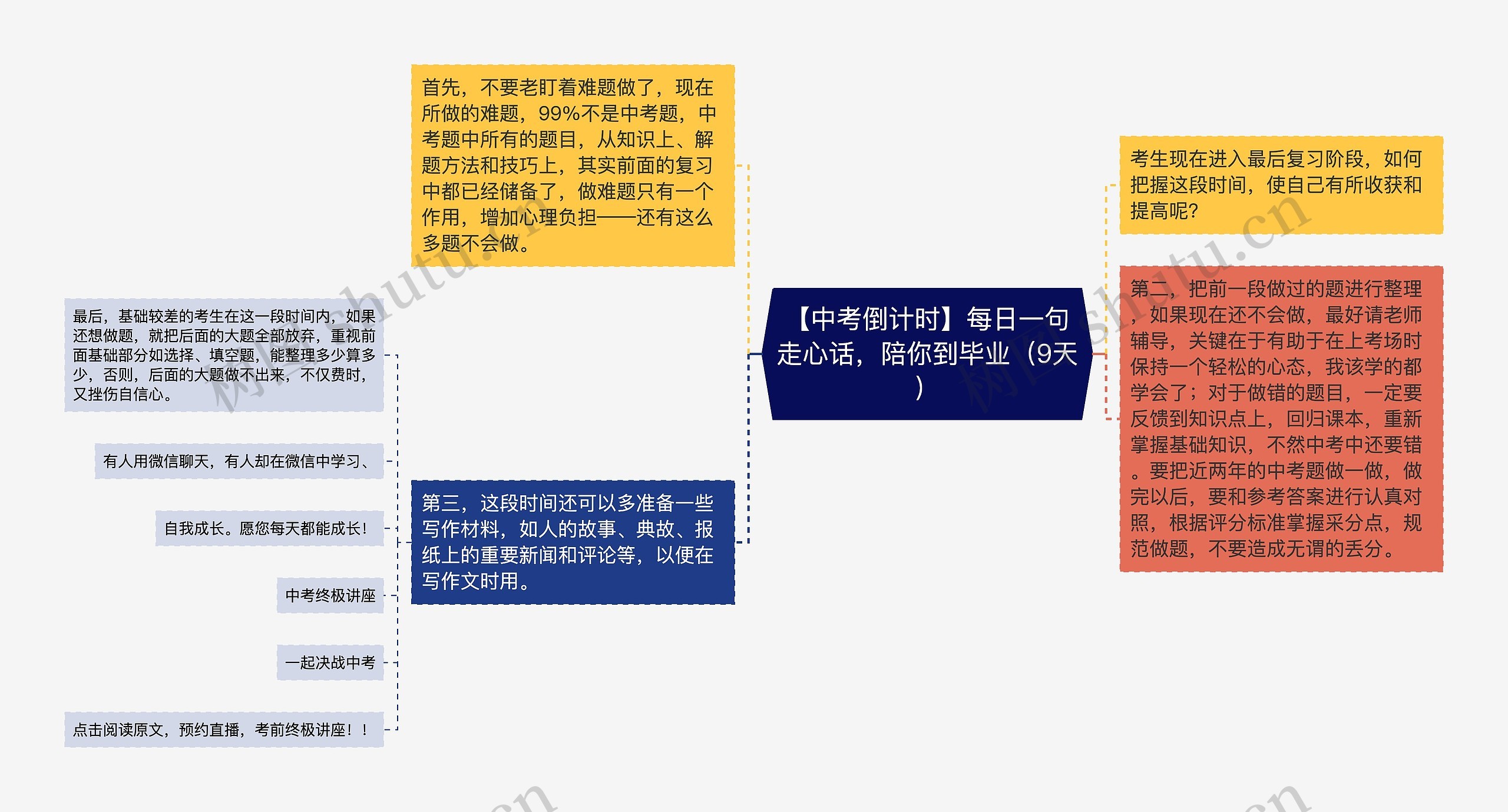 【中考倒计时】每日一句走心话，陪你到毕业（9天）思维导图