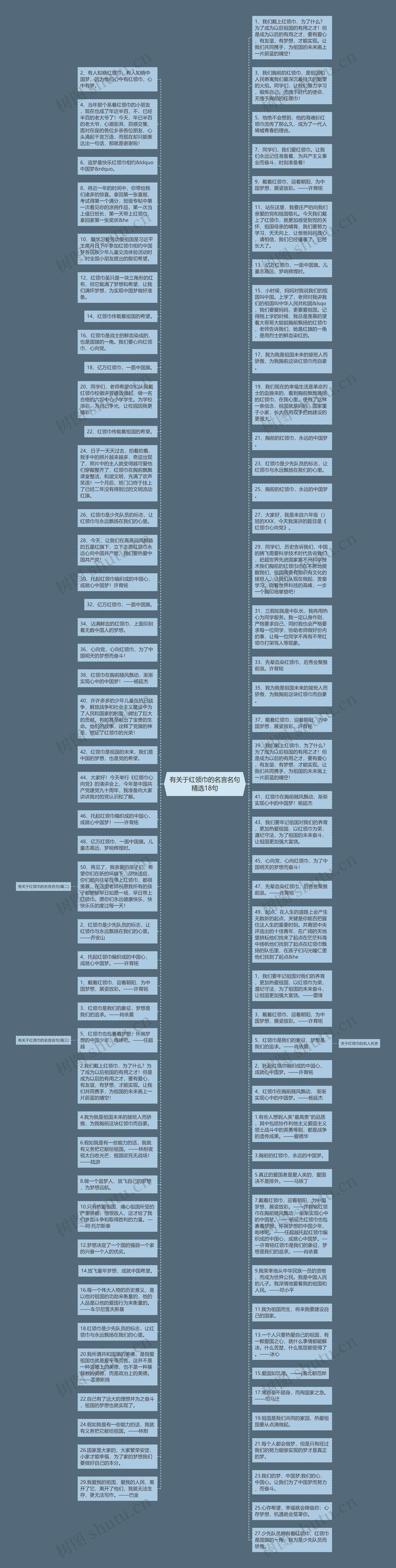 有关于红领巾的名言名句精选18句