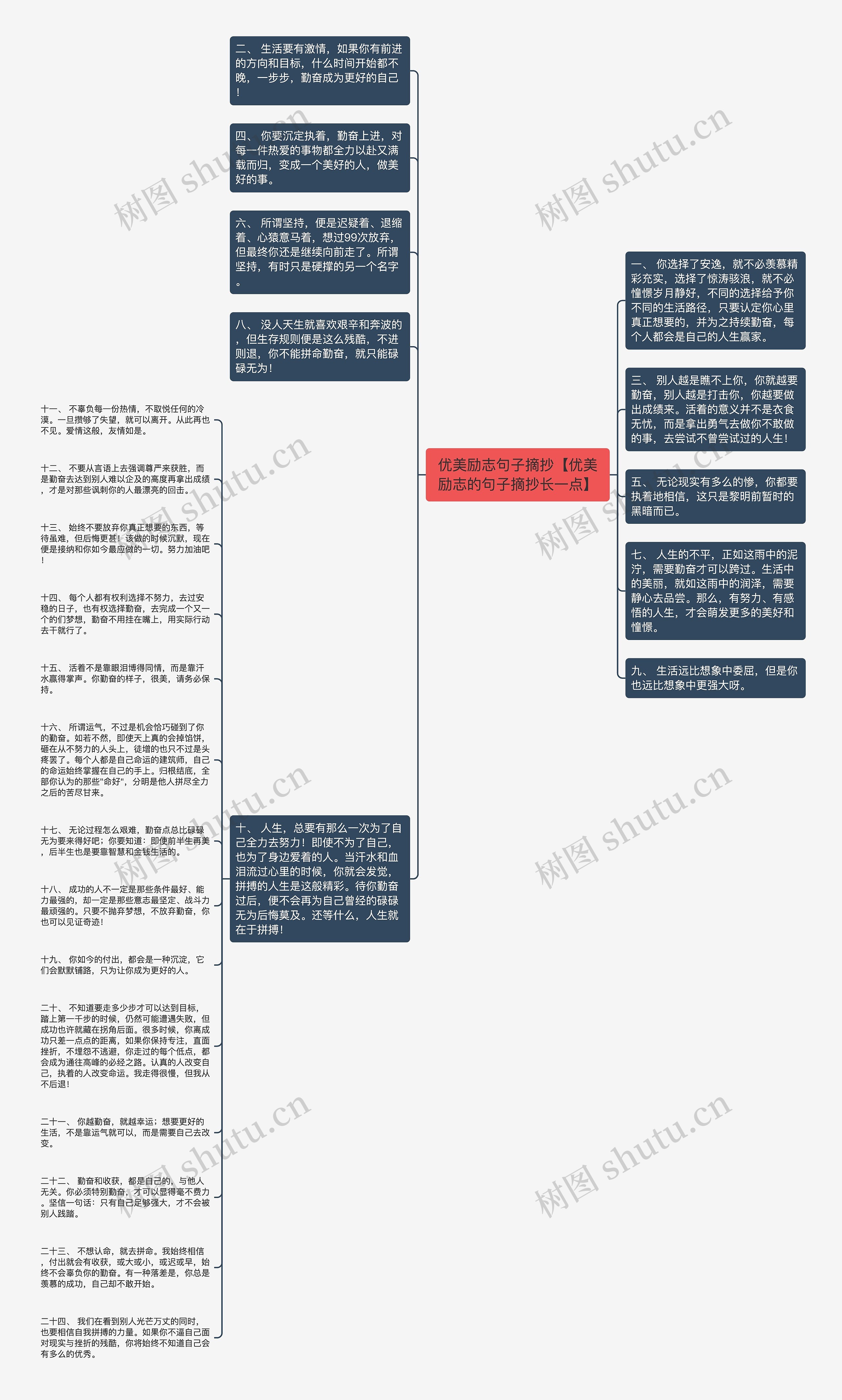 优美励志句子摘抄【优美励志的句子摘抄长一点】思维导图