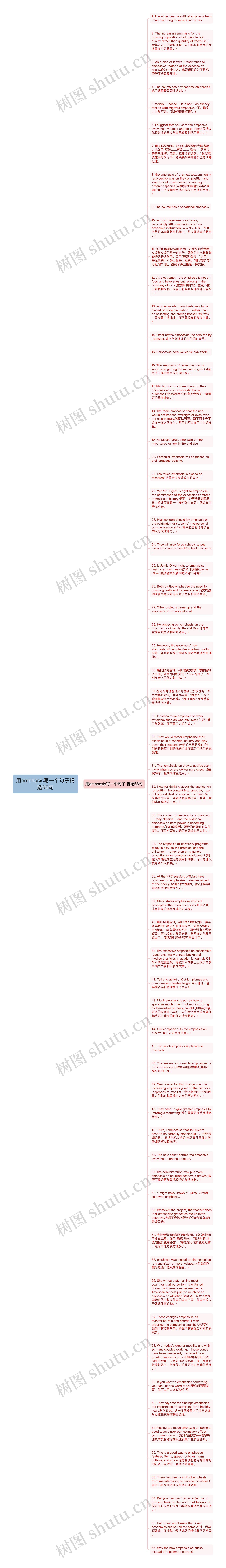 用emphasis写一个句子精选66句