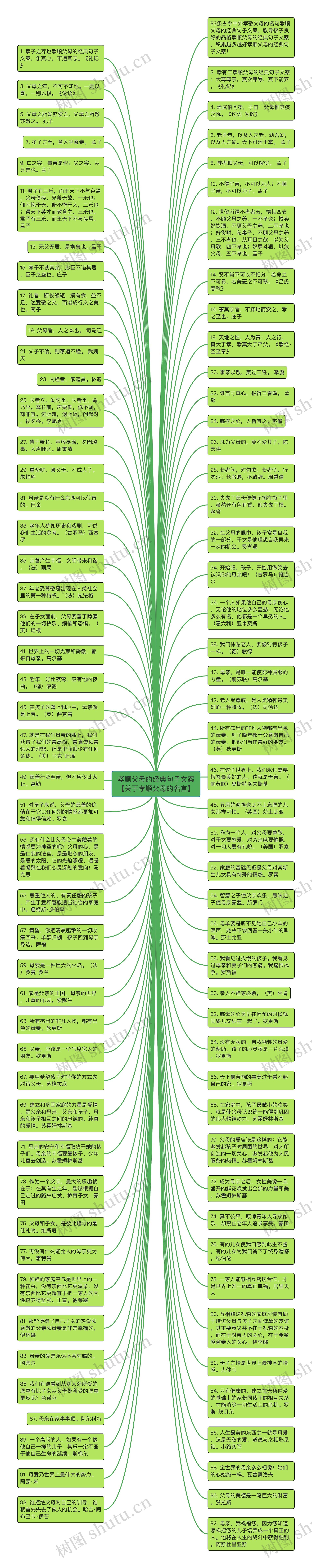 孝顺父母的经典句子文案【关于孝顺父母的名言】