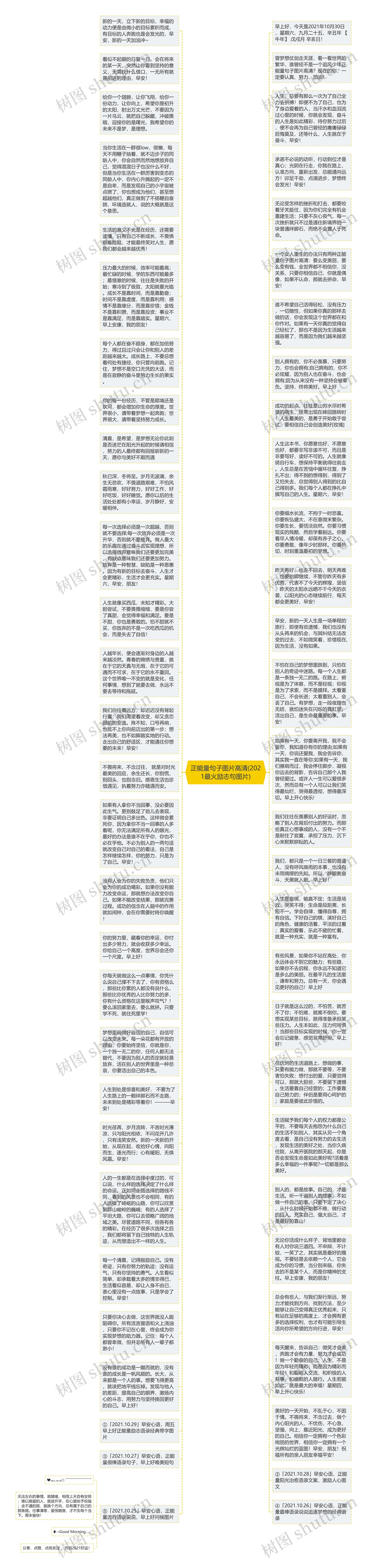 正能量句子图片高清(2021最火励志句图片)思维导图