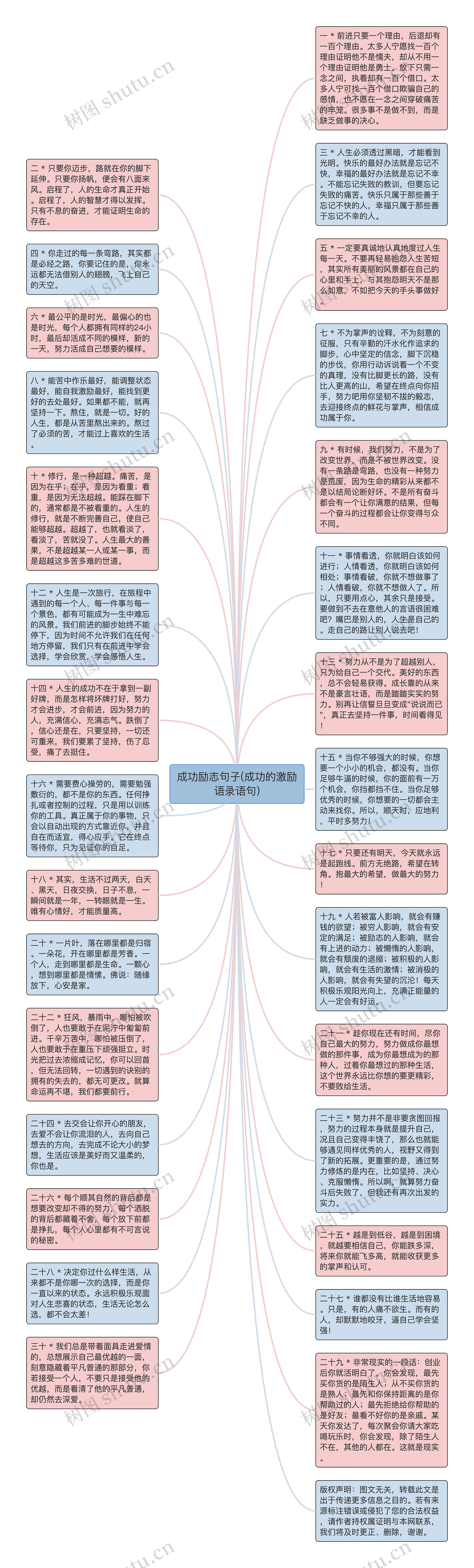 成功励志句子(成功的激励语录语句)