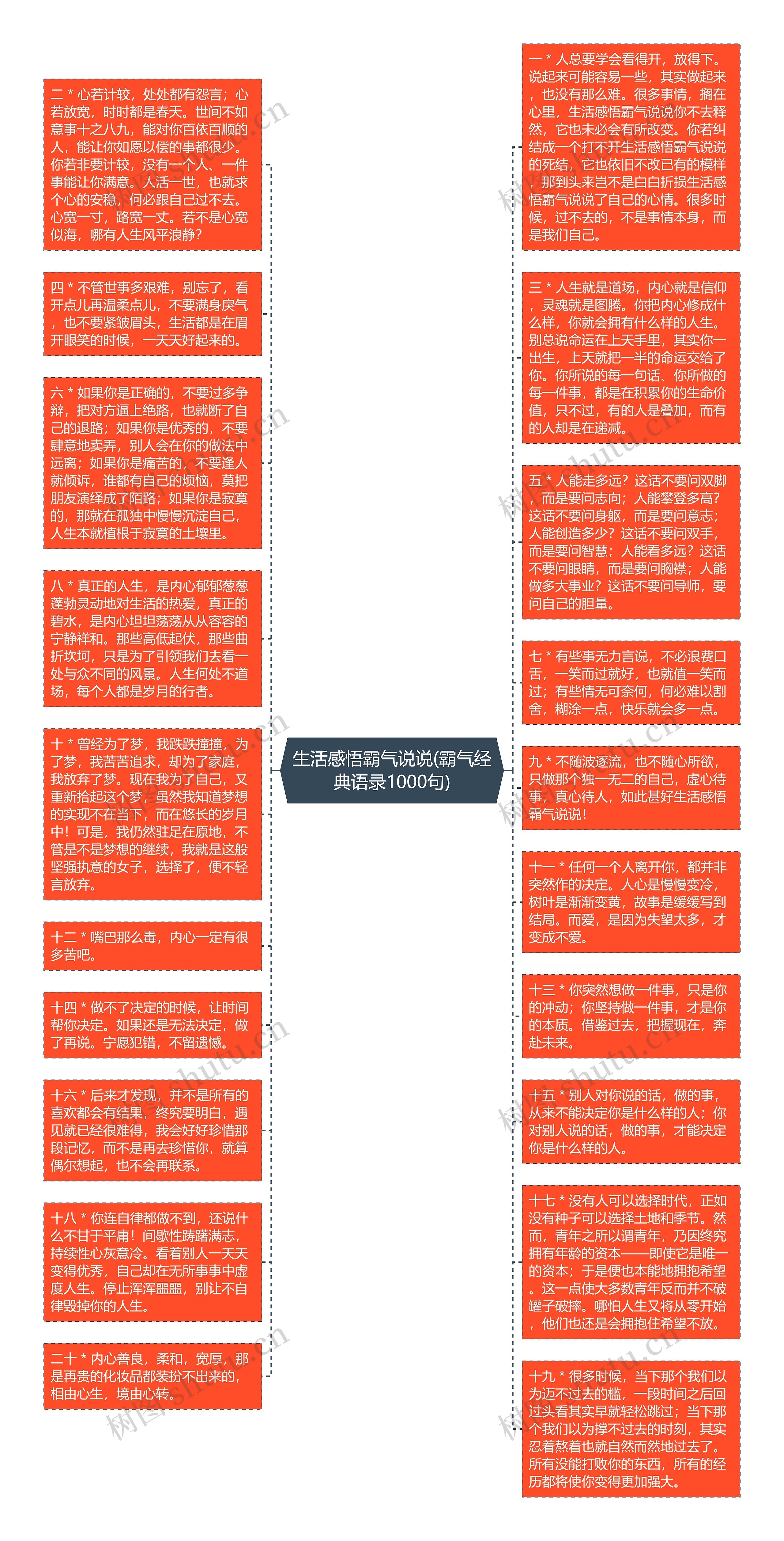 生活感悟霸气说说(霸气经典语录1000句)思维导图