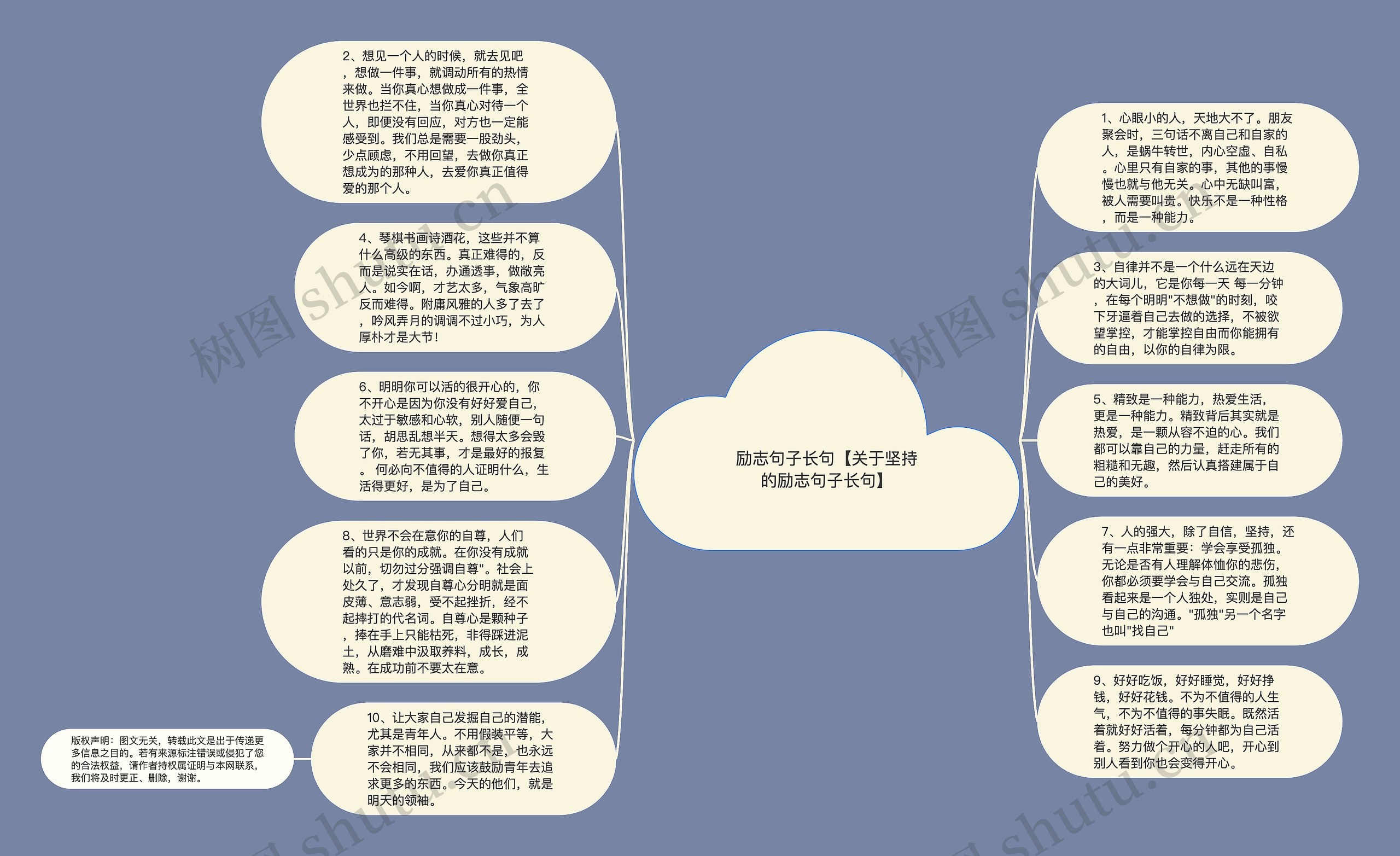 励志句子长句【关于坚持的励志句子长句】思维导图