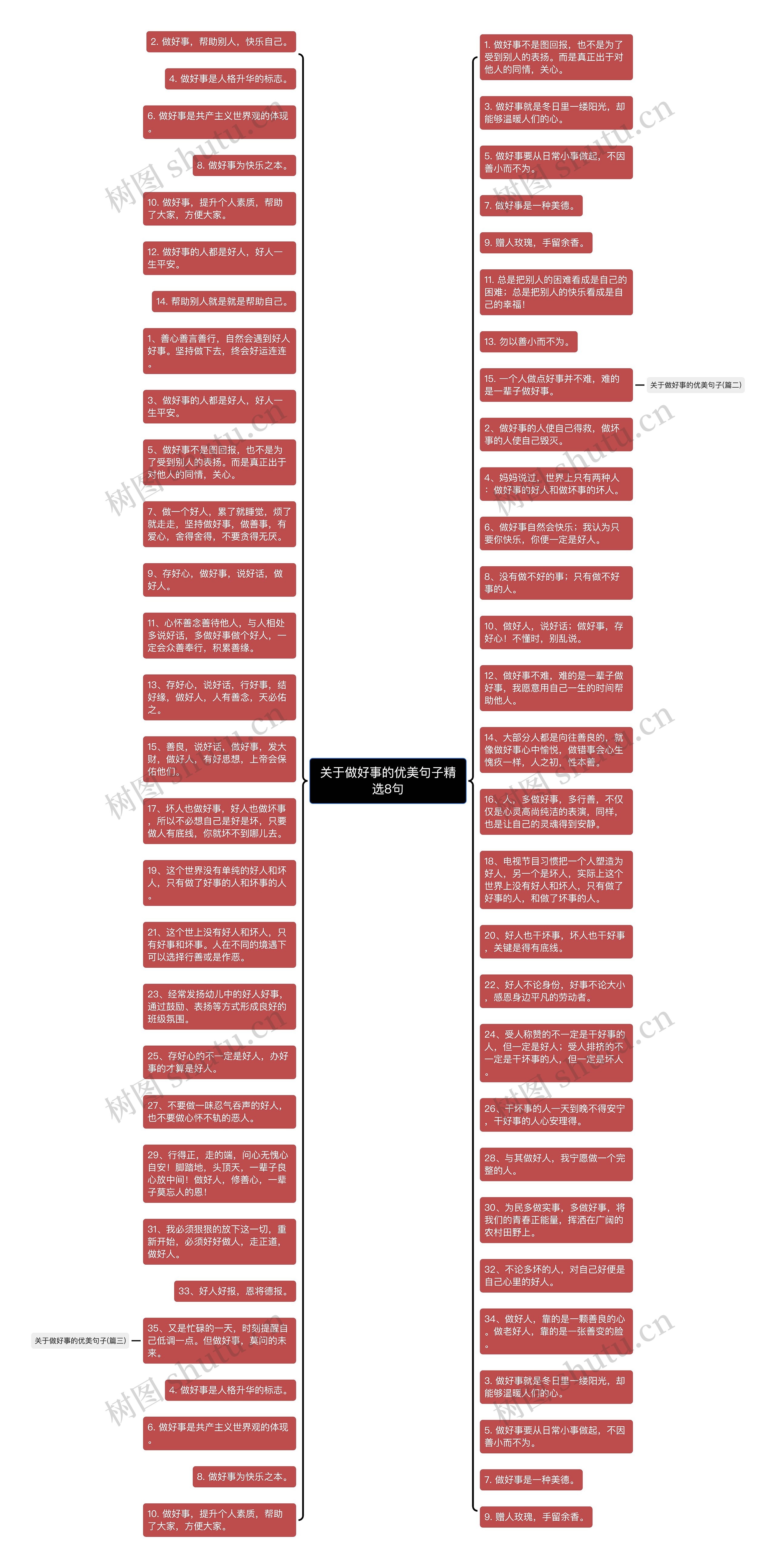 关于做好事的优美句子精选8句思维导图