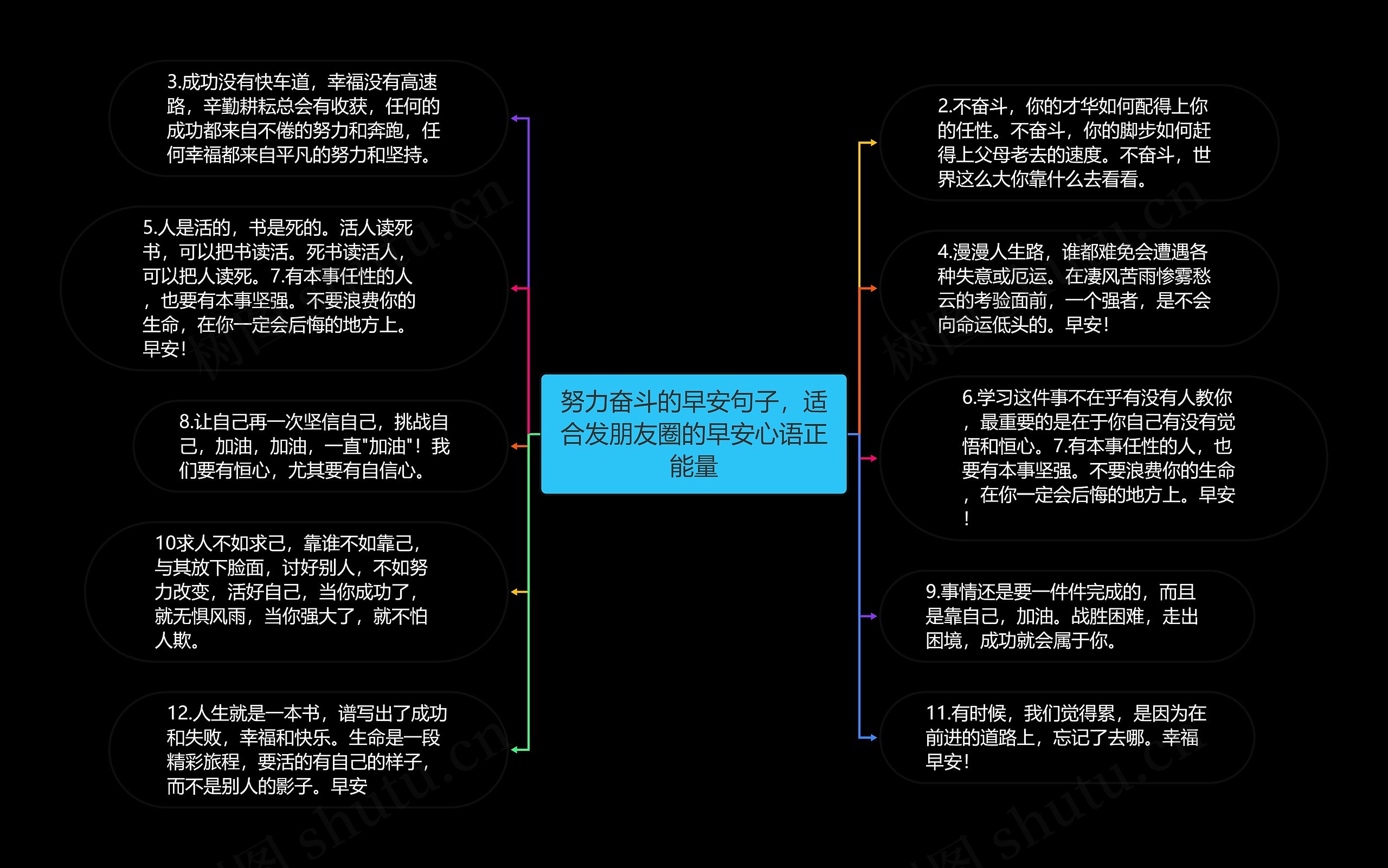 努力奋斗的早安句子，适合发朋友圈的早安心语正能量思维导图