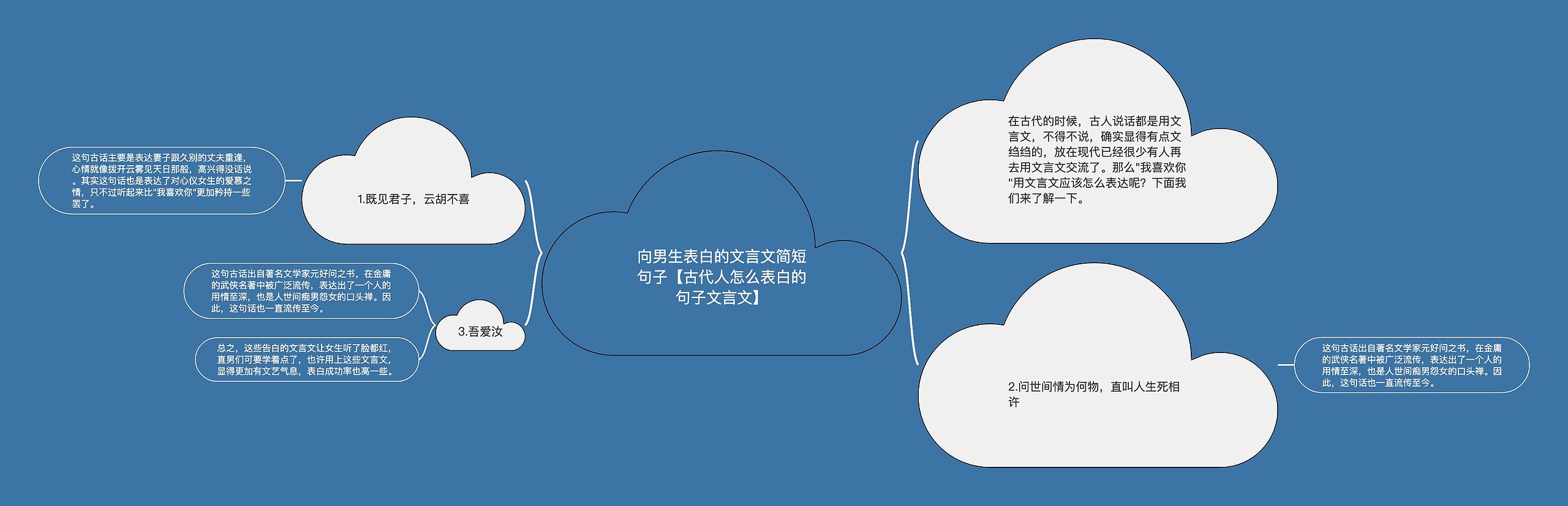 向男生表白的文言文简短句子【古代人怎么表白的句子文言文】思维导图