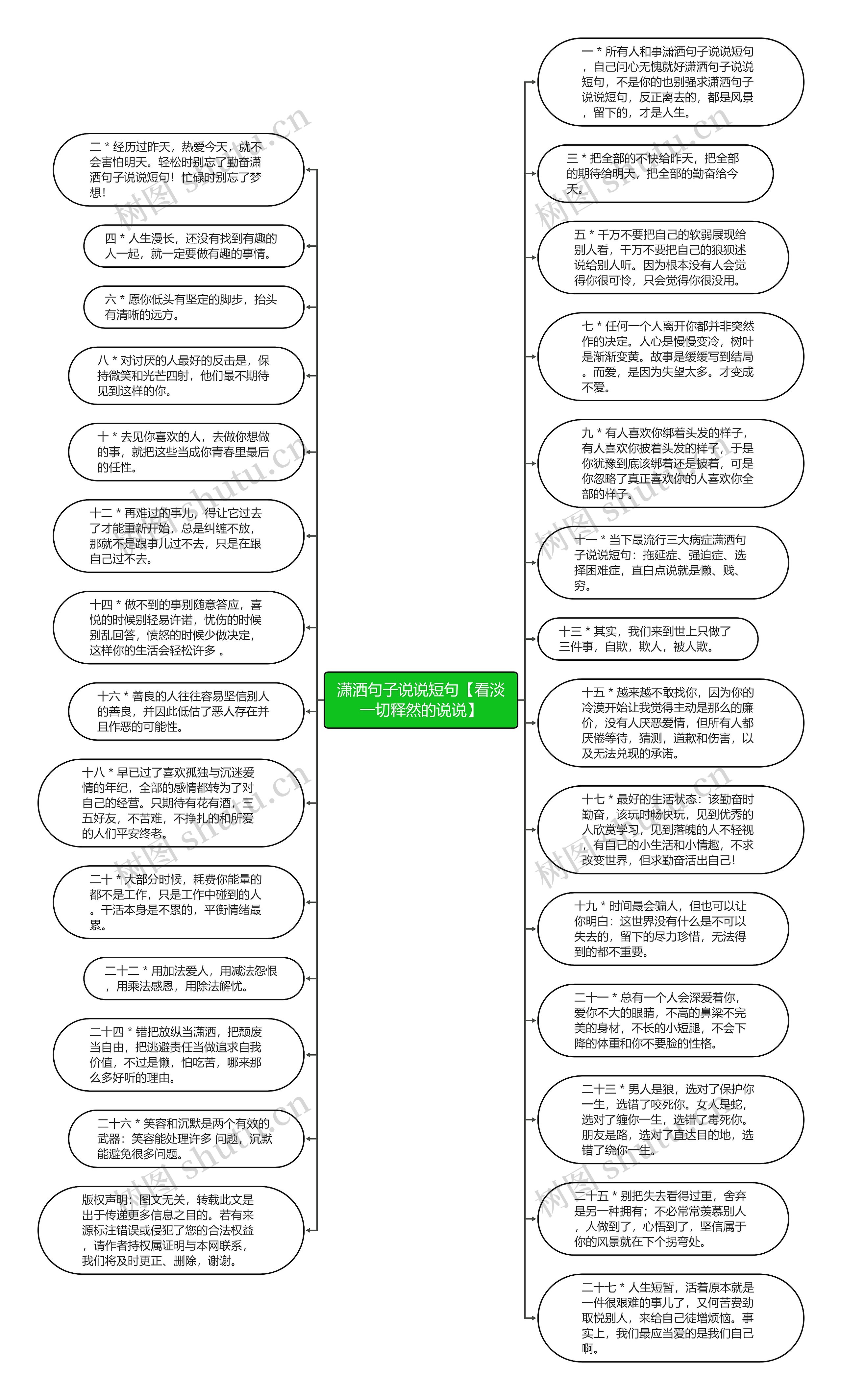 潇洒句子说说短句【看淡一切释然的说说】思维导图