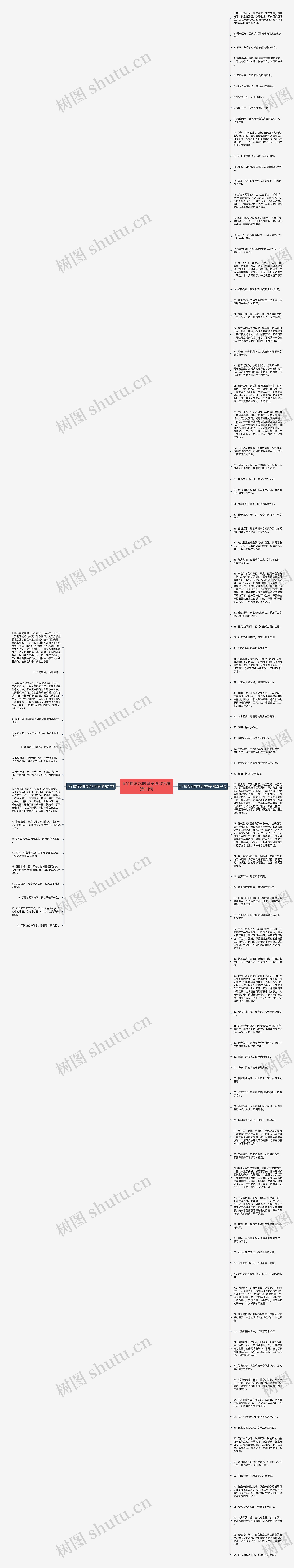 5个描写水的句子200字精选111句思维导图