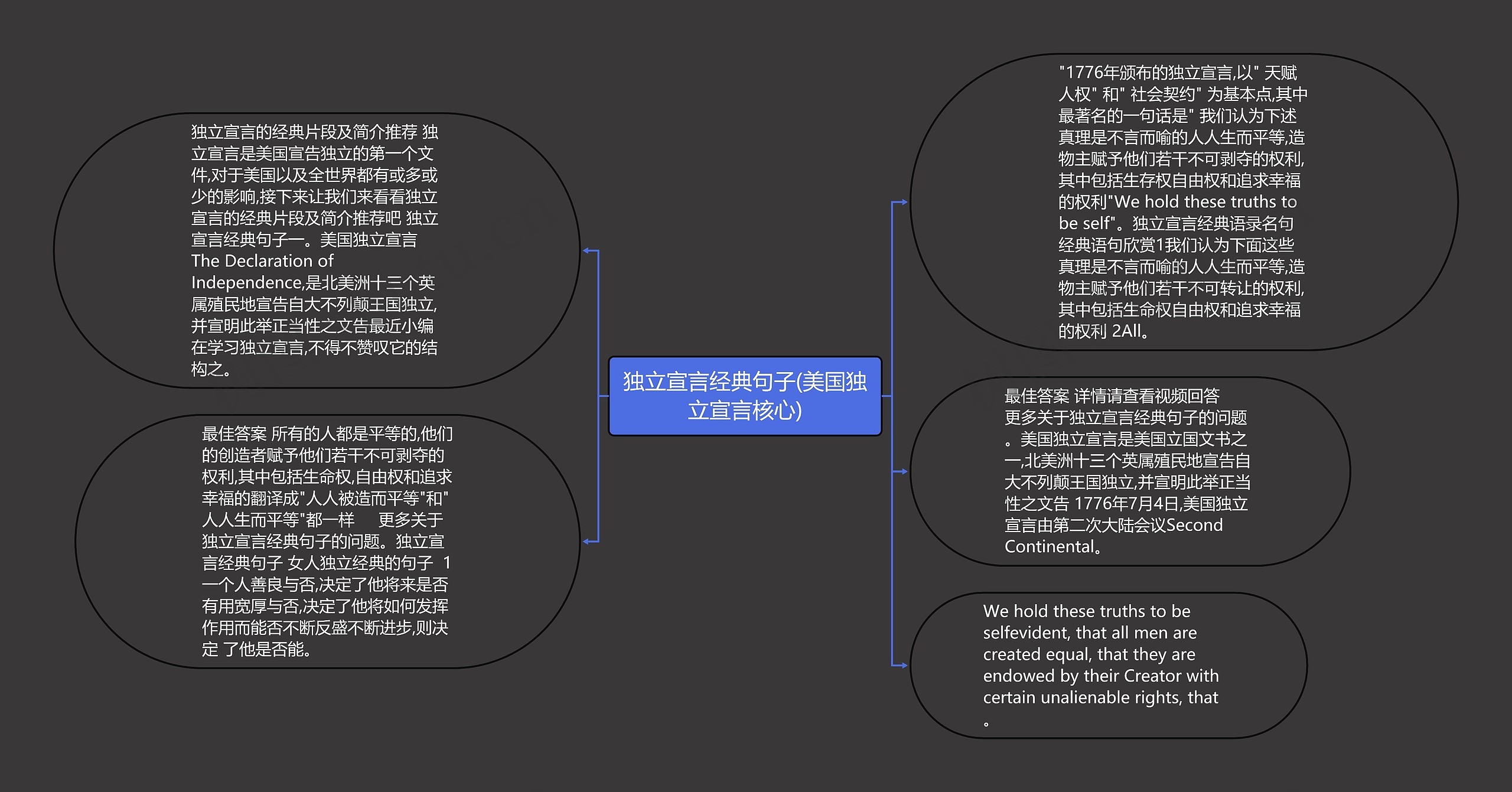 独立宣言经典句子(美国独立宣言核心)