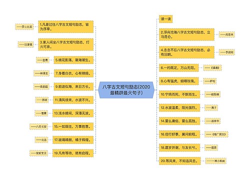 八字古文短句励志(2020最精辟最火句子)