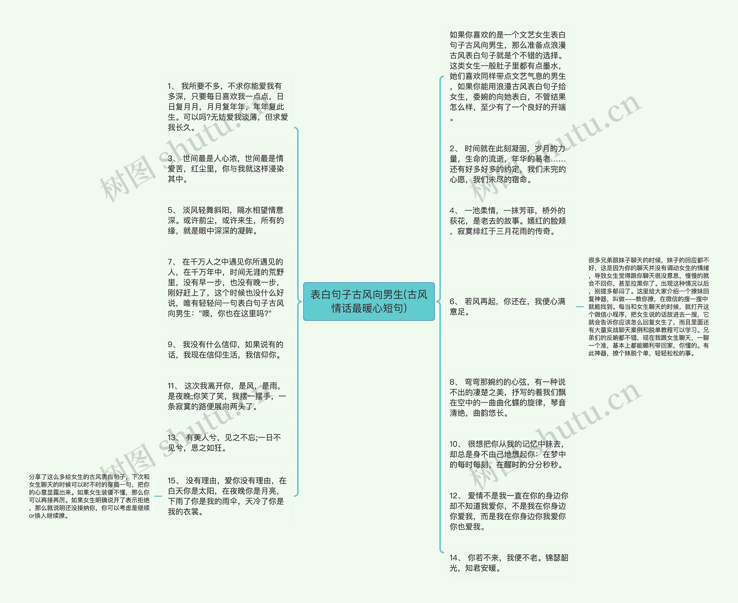 表白句子古风向男生(古风情话最暖心短句)思维导图