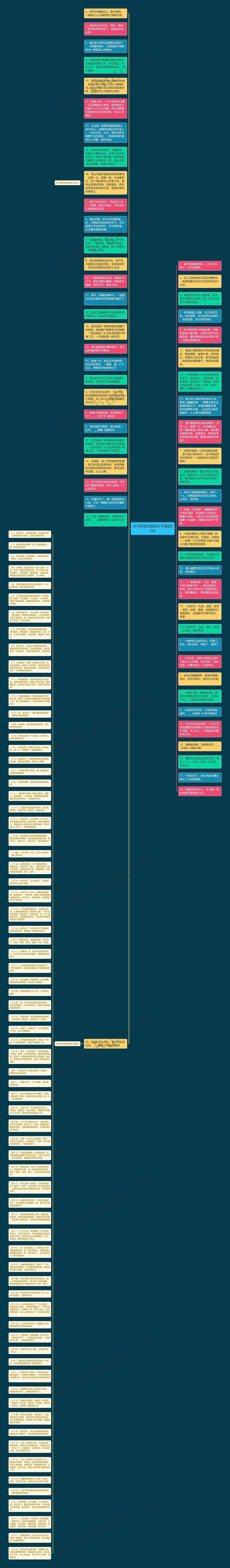 关于野花的唯美句子精选90句思维导图