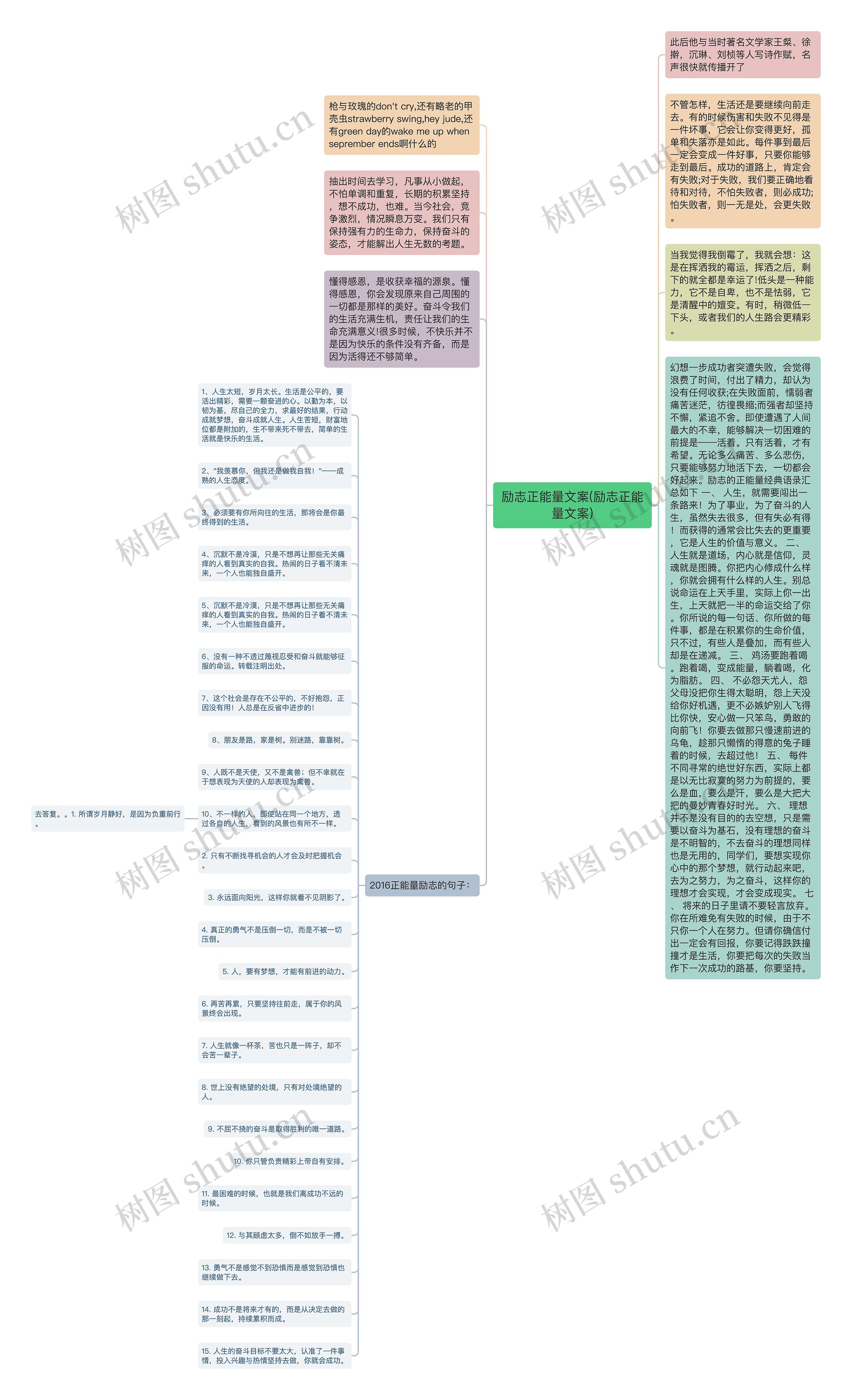 励志正能量文案(励志正能量文案)思维导图