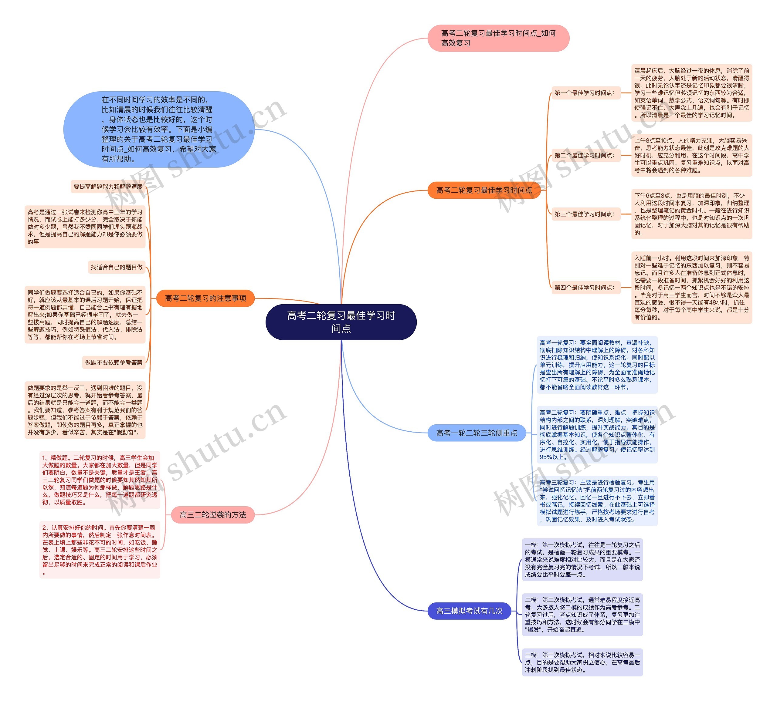 高考二轮复习最佳学习时间点思维导图