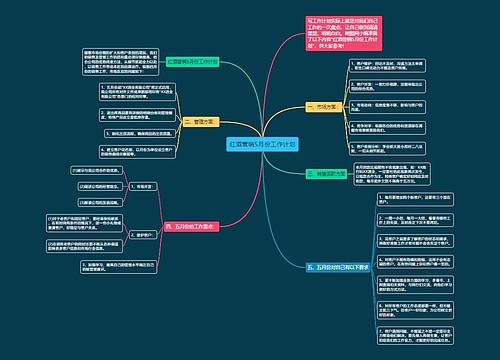 红酒营销5月份工作计划