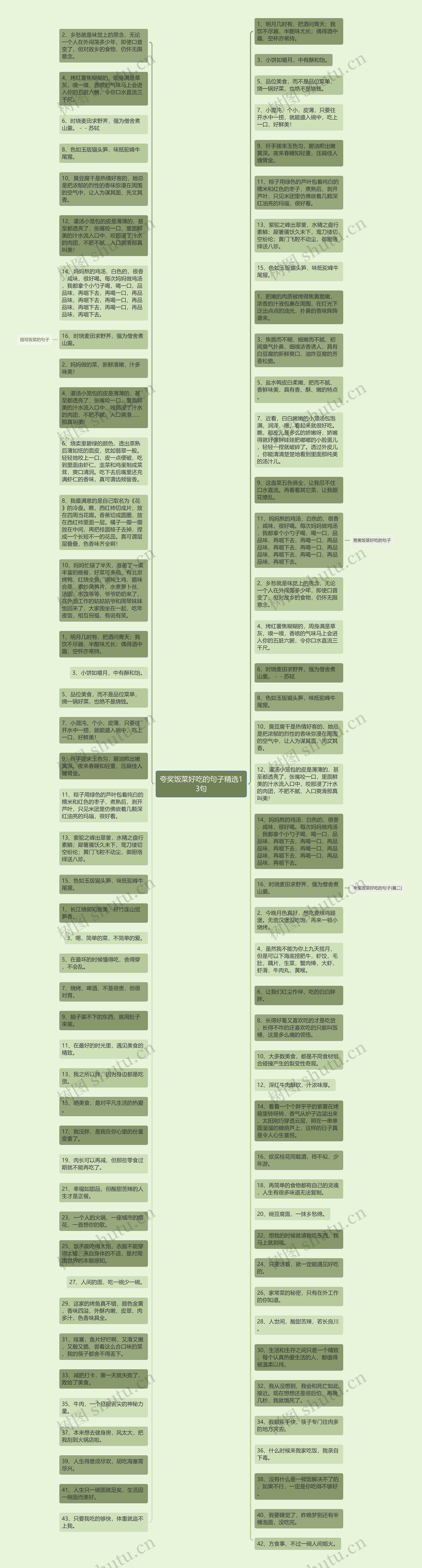 夸奖饭菜好吃的句子精选13句