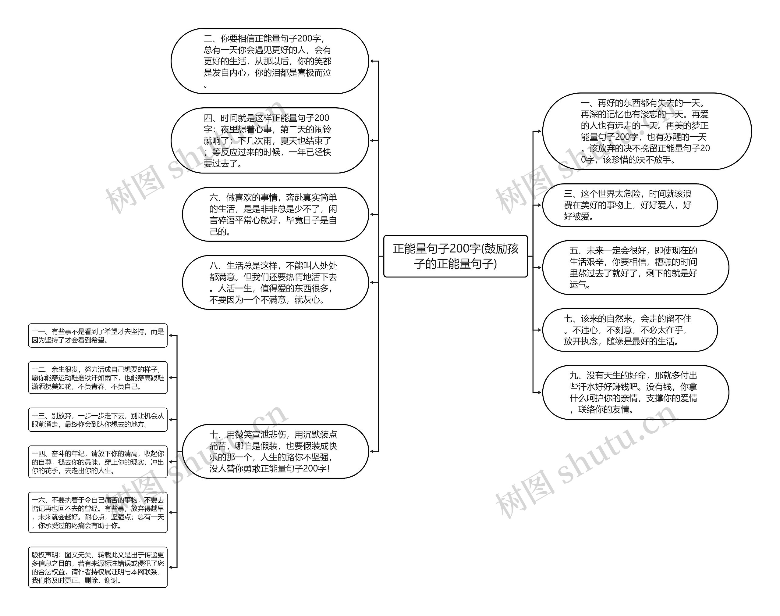 正能量句子200字(鼓励孩子的正能量句子)