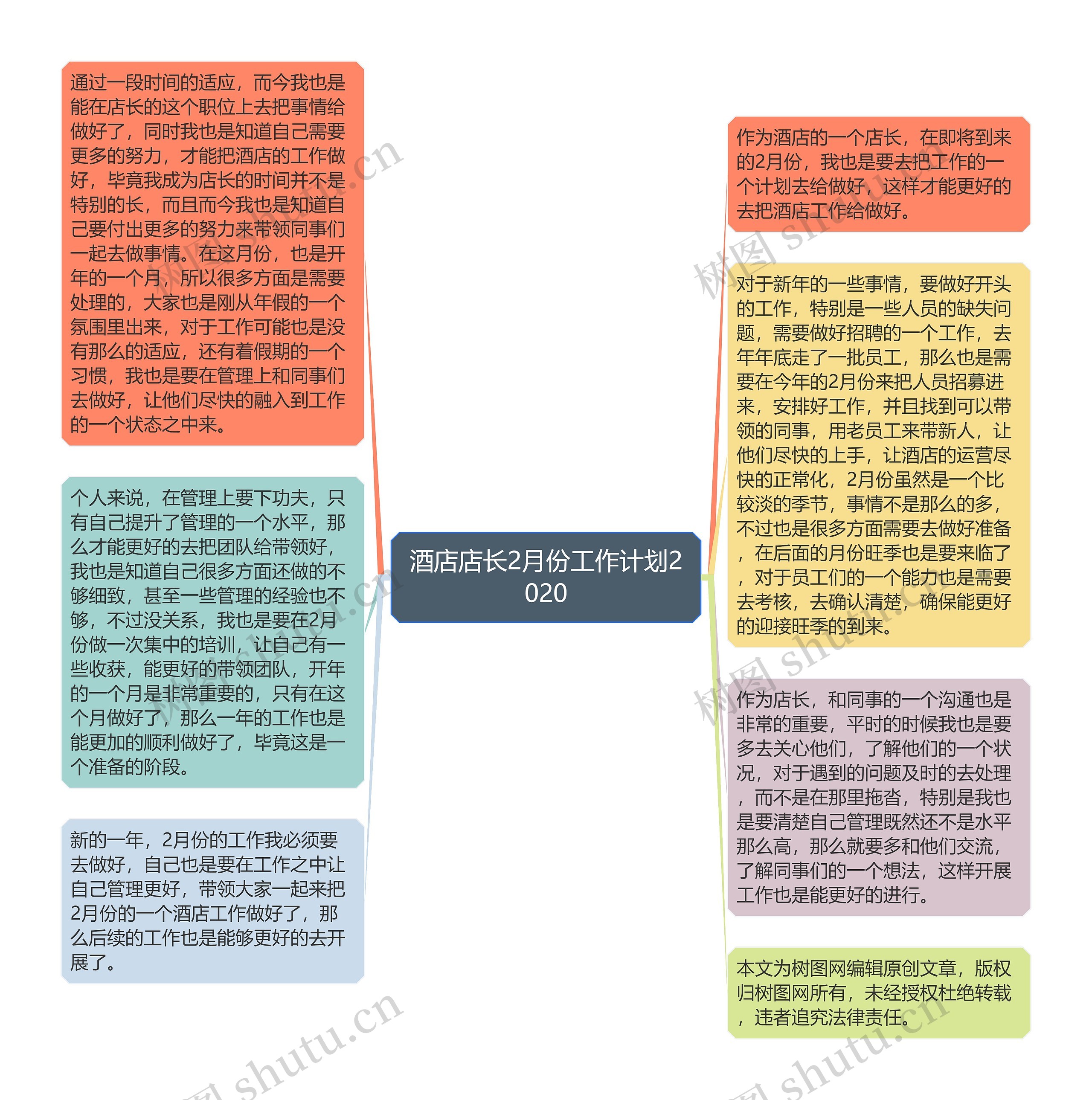 酒店店长2月份工作计划2020思维导图