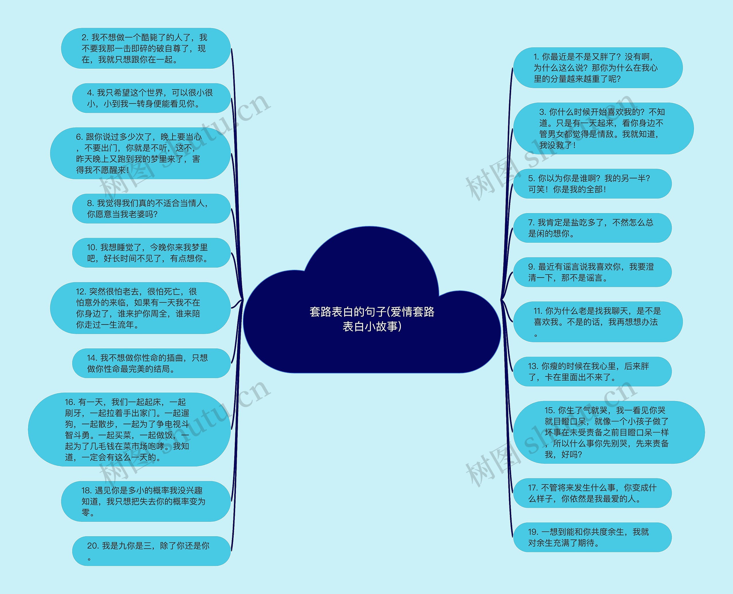 套路表白的句子(爱情套路表白小故事)