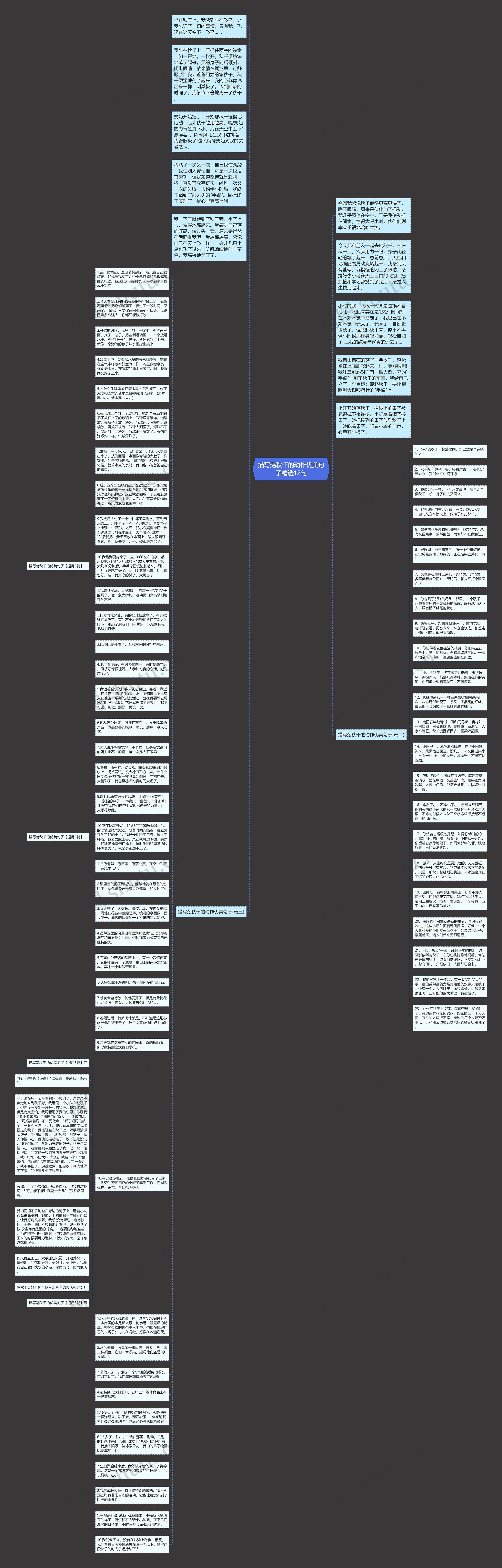 描写荡秋千的动作优美句子精选12句思维导图