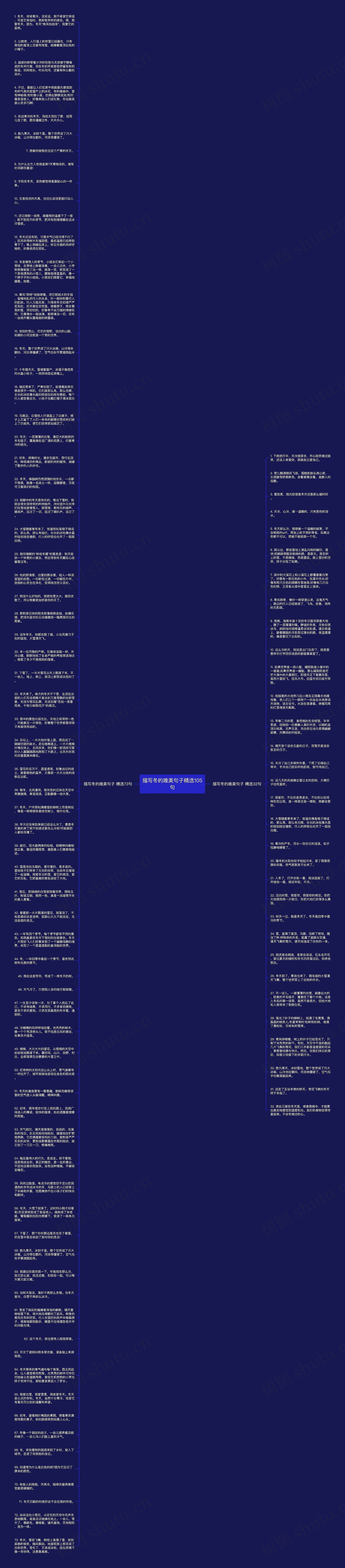 描写冬的唯美句子精选105句思维导图