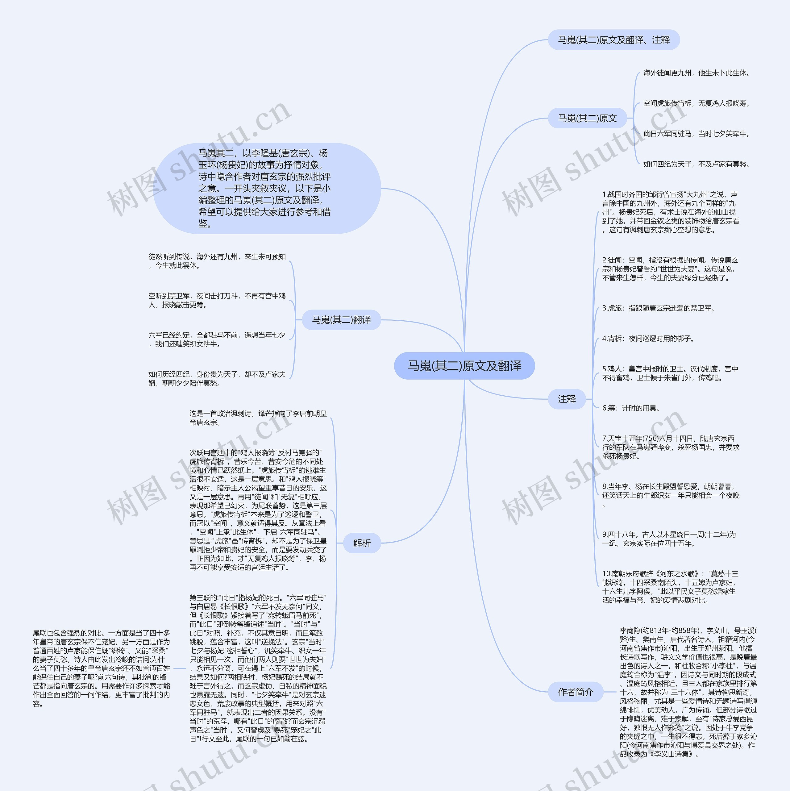 马嵬(其二)原文及翻译思维导图