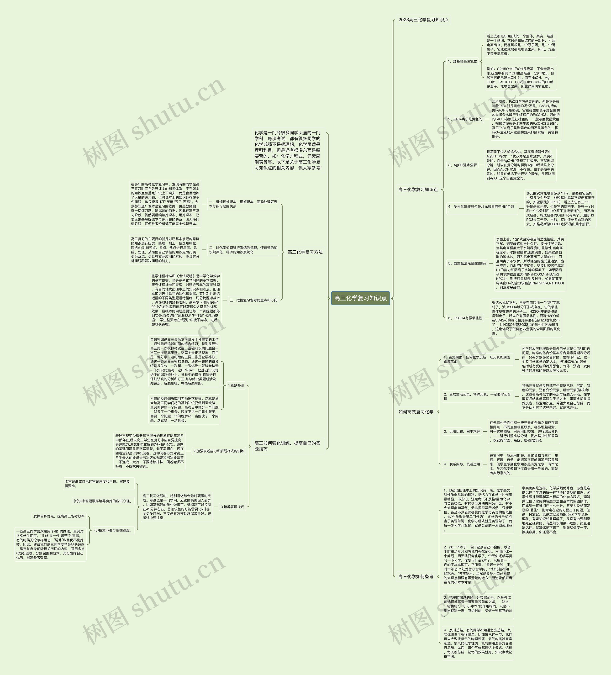 高三化学复习知识点