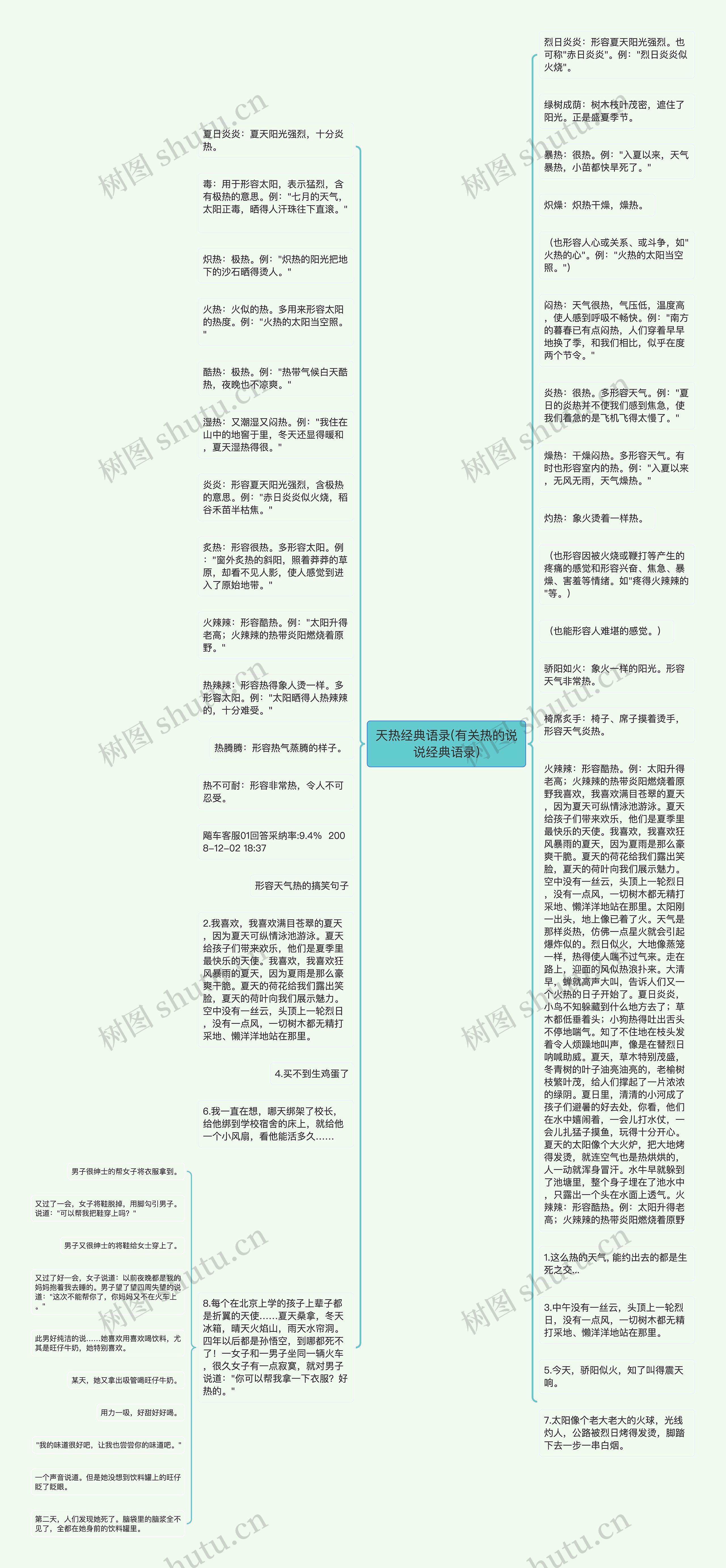 天热经典语录(有关热的说说经典语录)思维导图