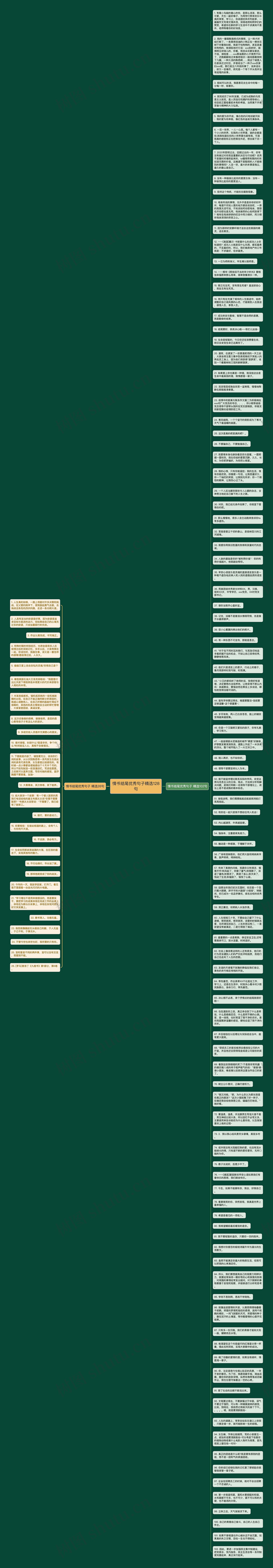情书结尾优秀句子精选128句思维导图