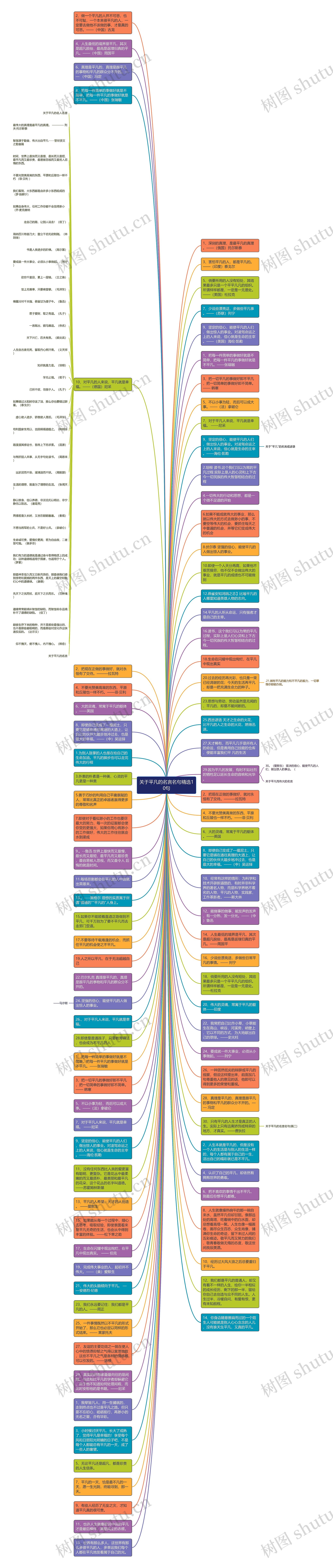 关于平凡的名言名句精选10句思维导图