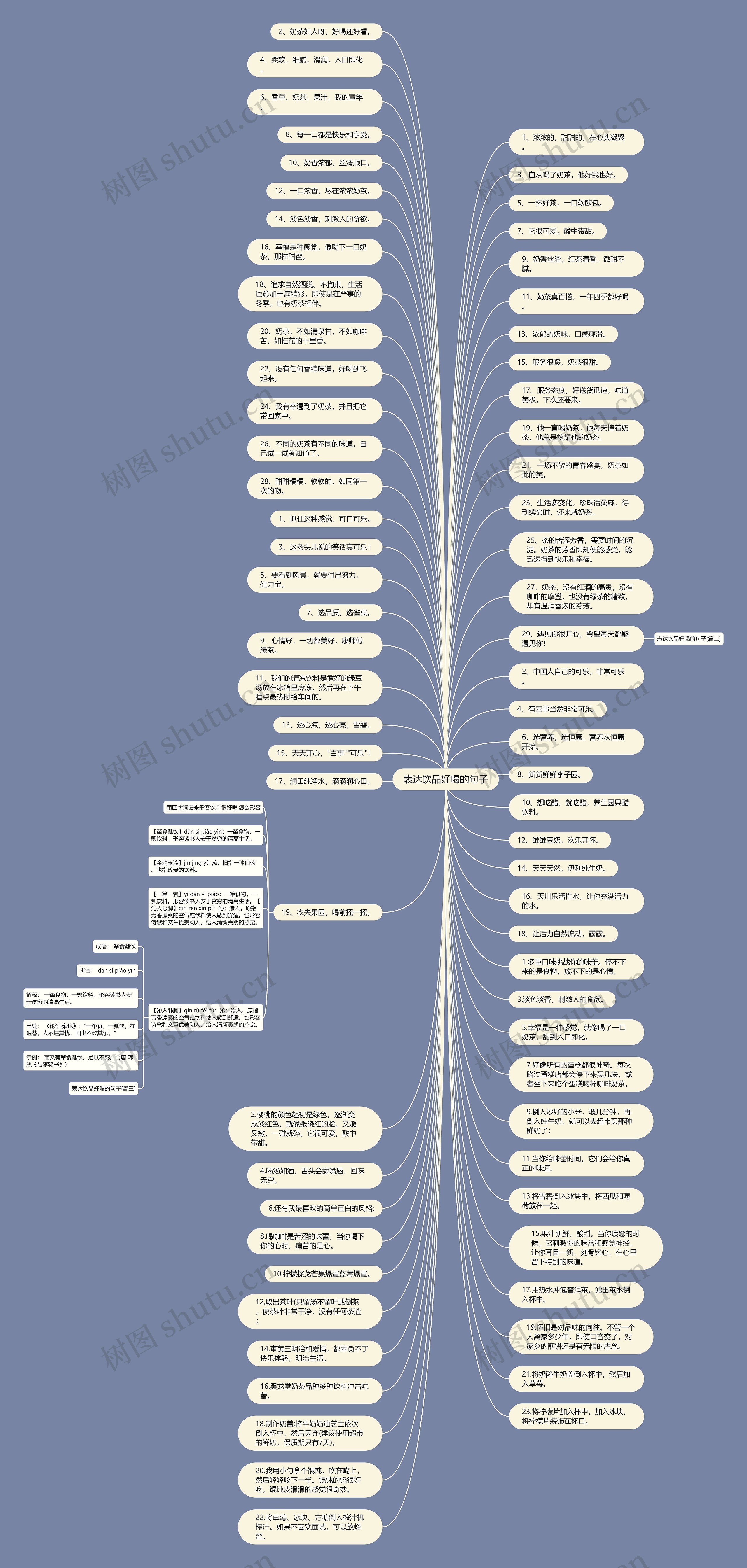 表达饮品好喝的句子思维导图