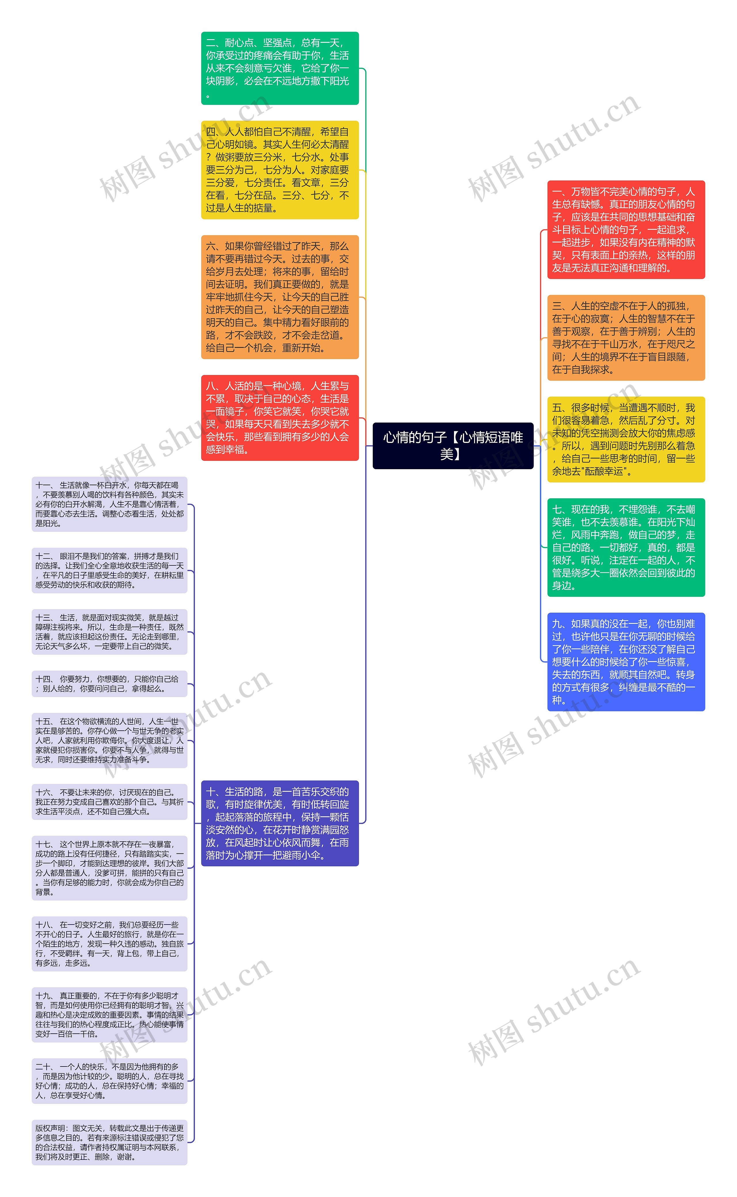 心情的句子【心情短语唯美】思维导图