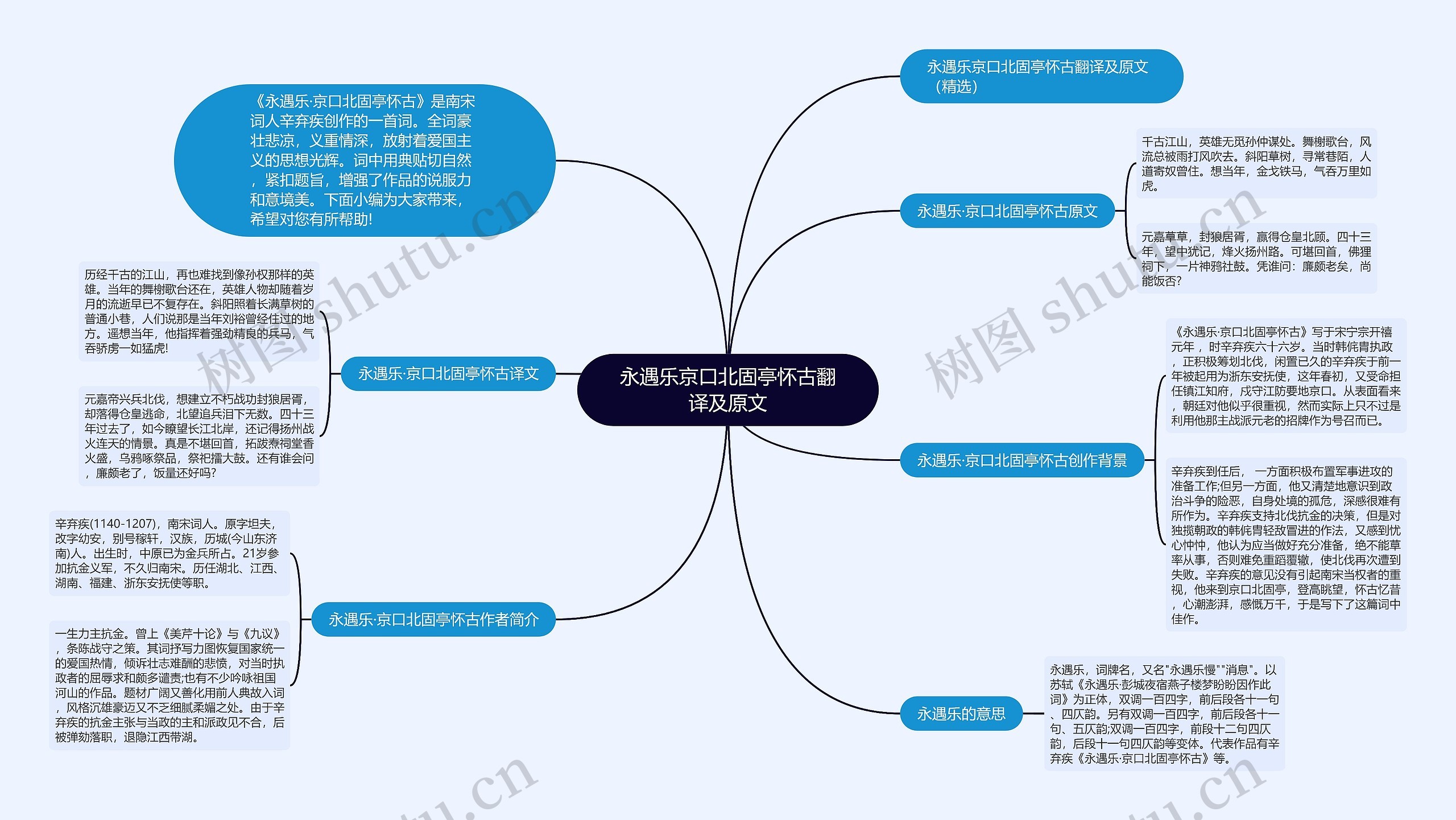 永遇乐京口北固亭怀古翻译及原文思维导图