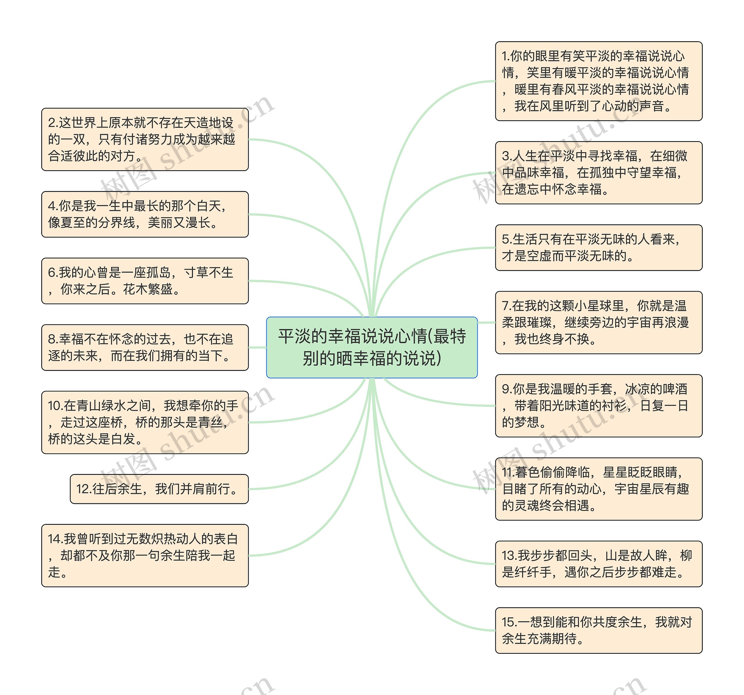 平淡的幸福说说心情(最特别的晒幸福的说说)思维导图