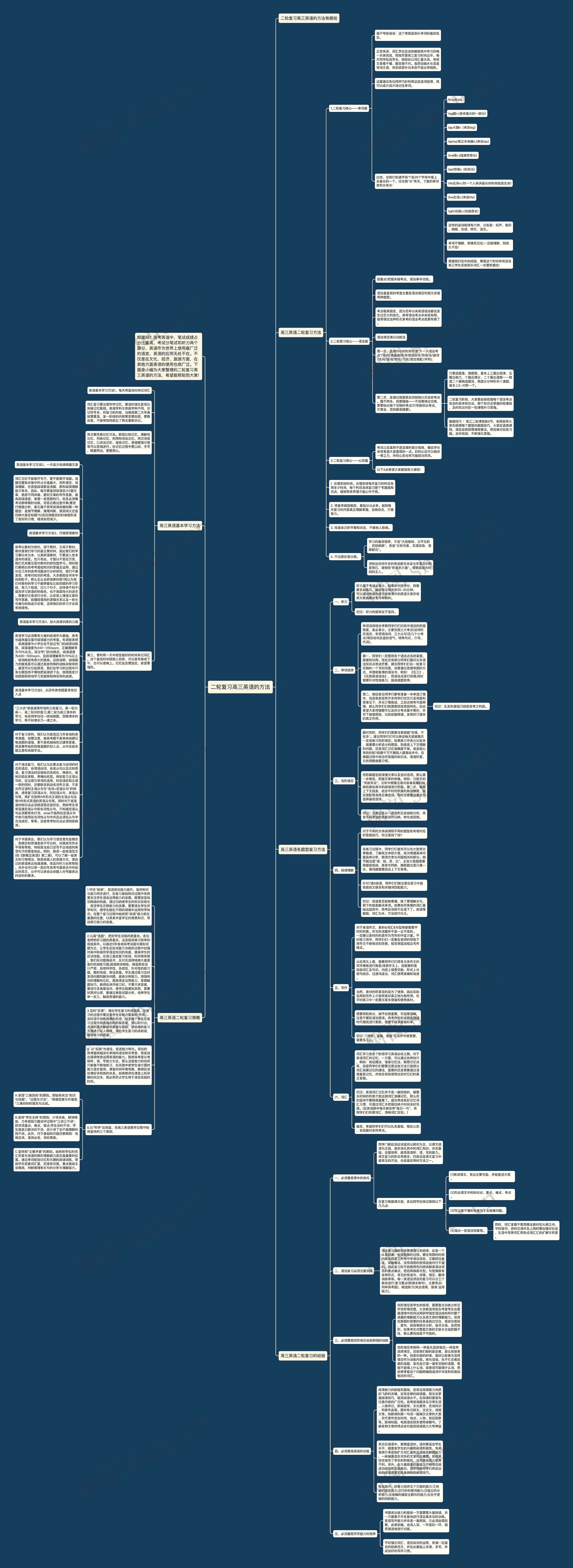 二轮复习高三英语的方法思维导图