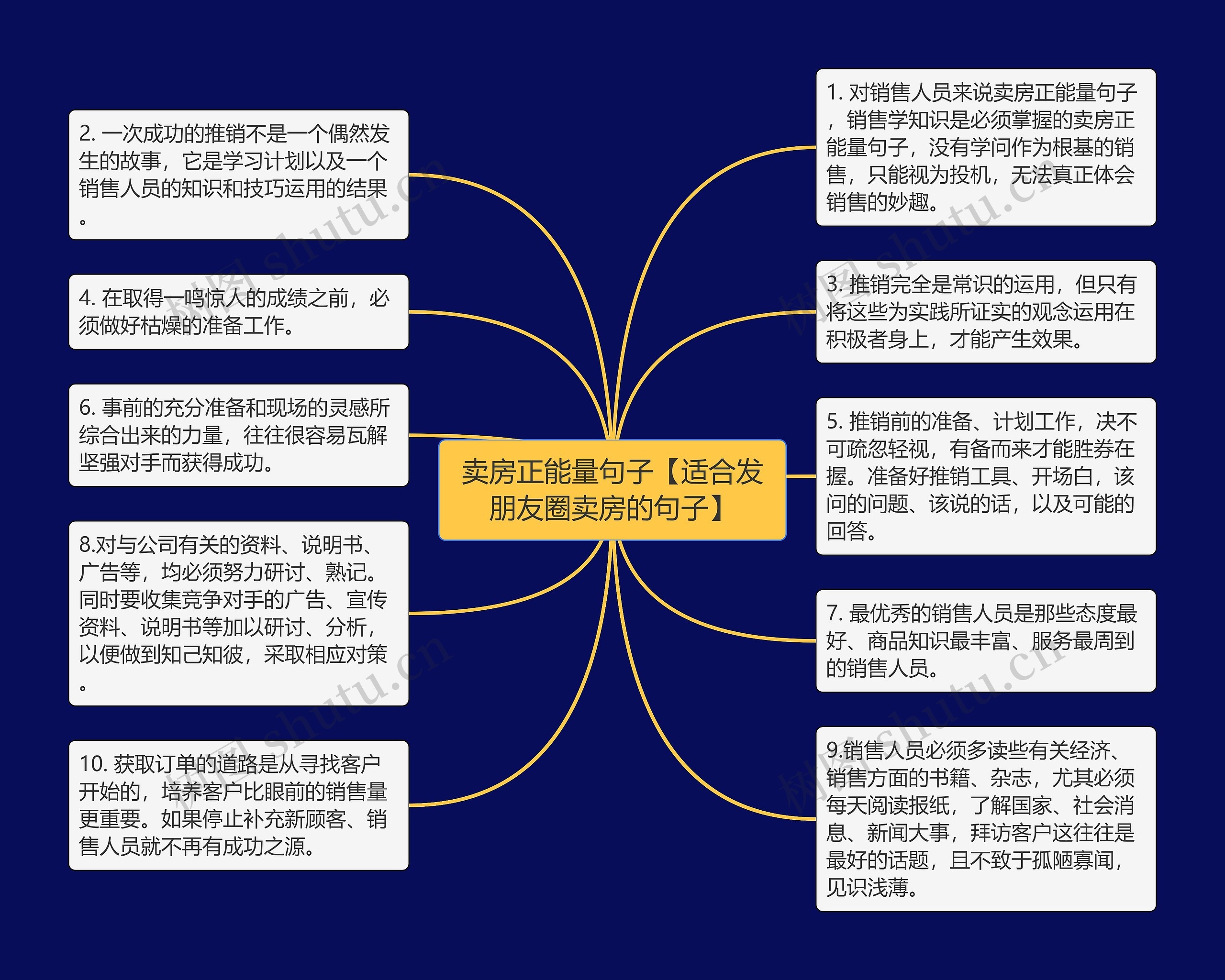 卖房正能量句子【适合发朋友圈卖房的句子】
