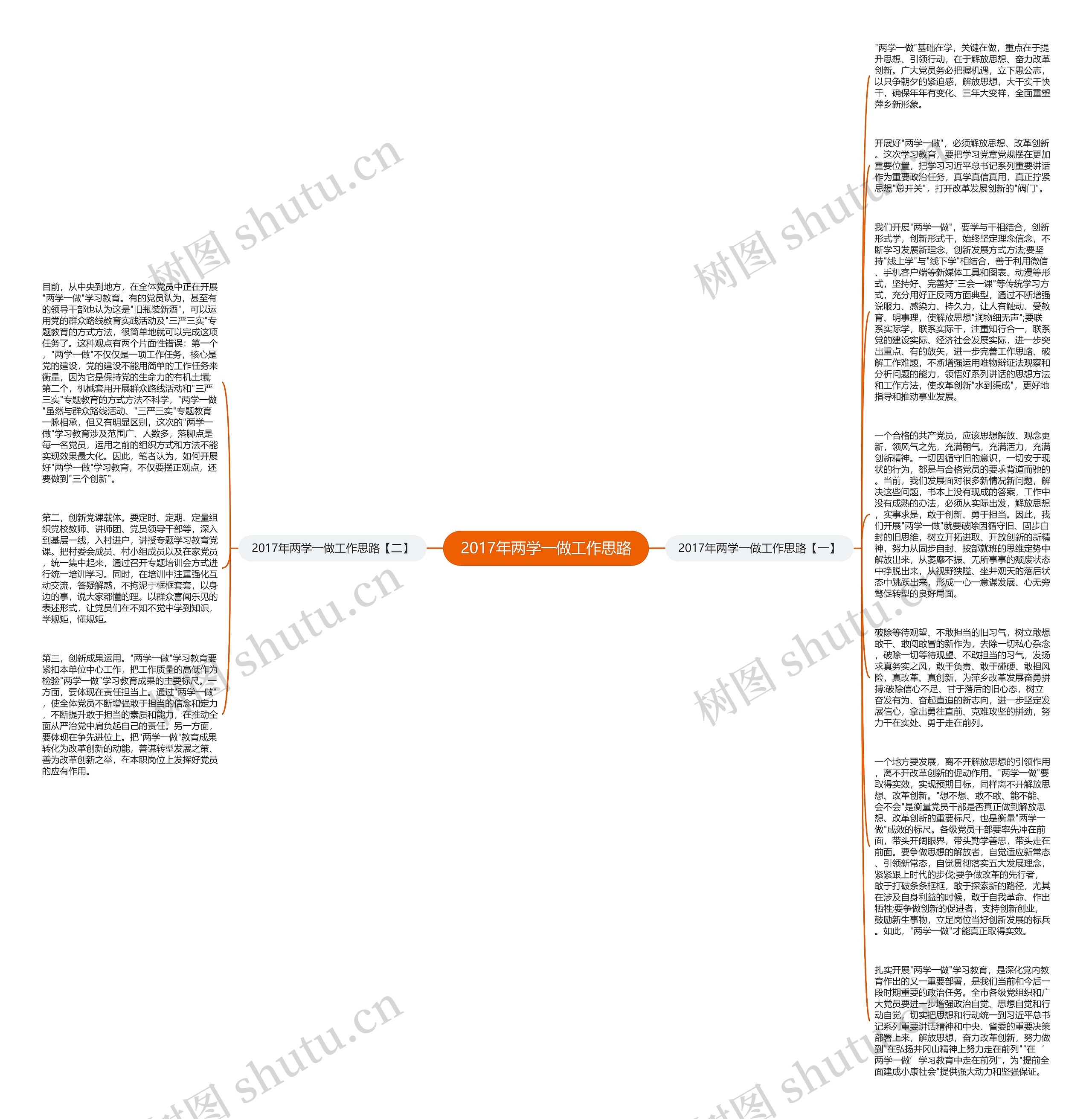 2017年两学一做工作思路思维导图高清图 2017年两学一做工作思路思维导图