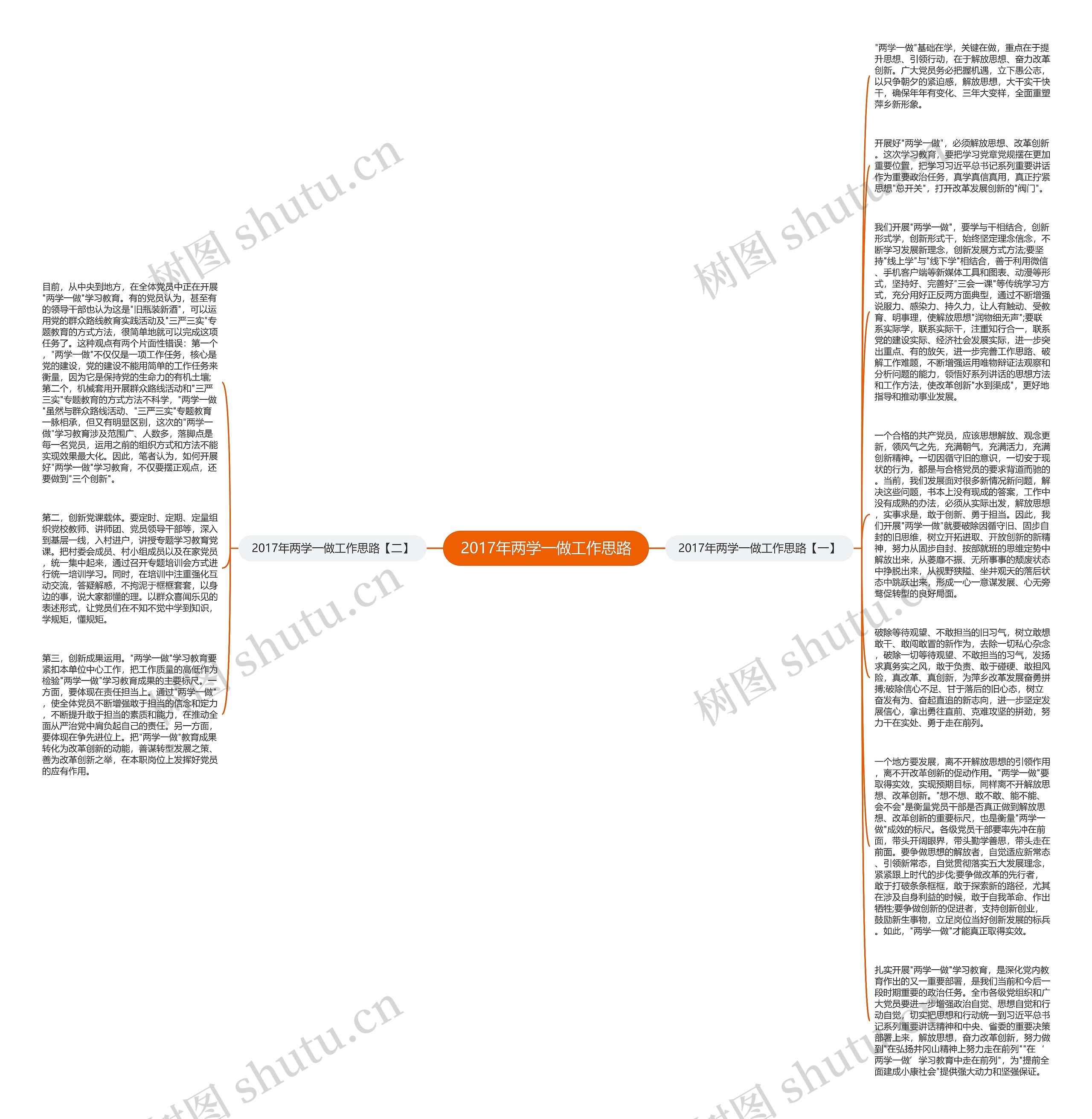 2017年两学一做工作思路思维导图