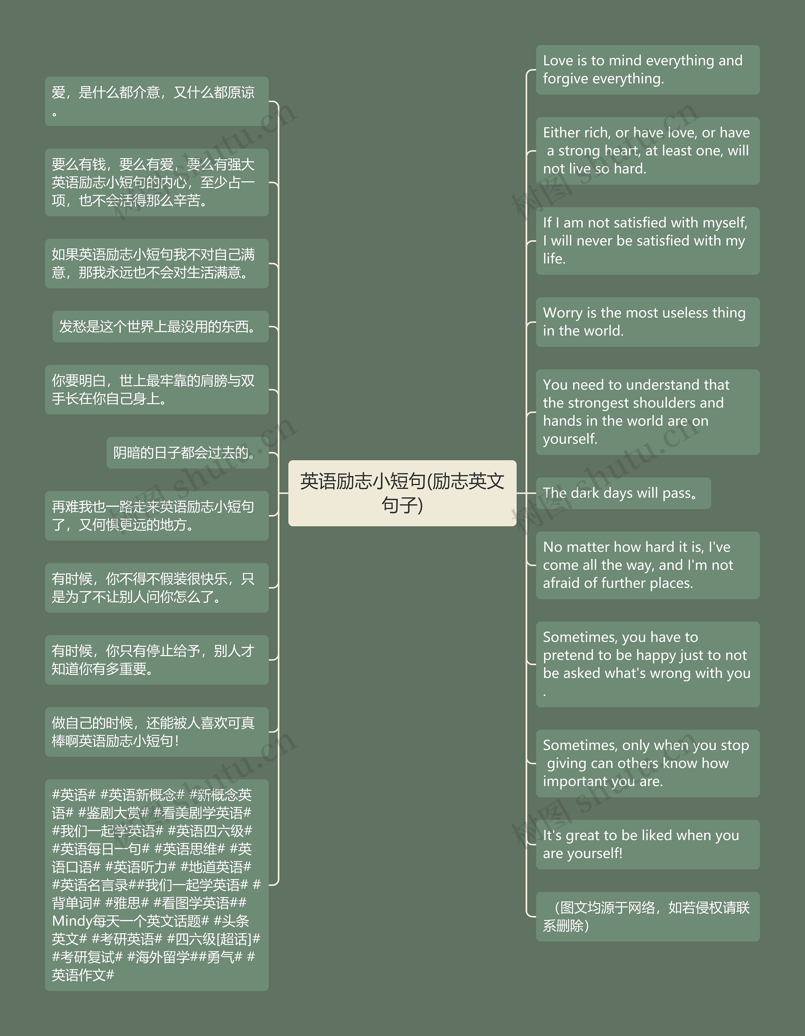 英语励志小短句(励志英文句子)思维导图