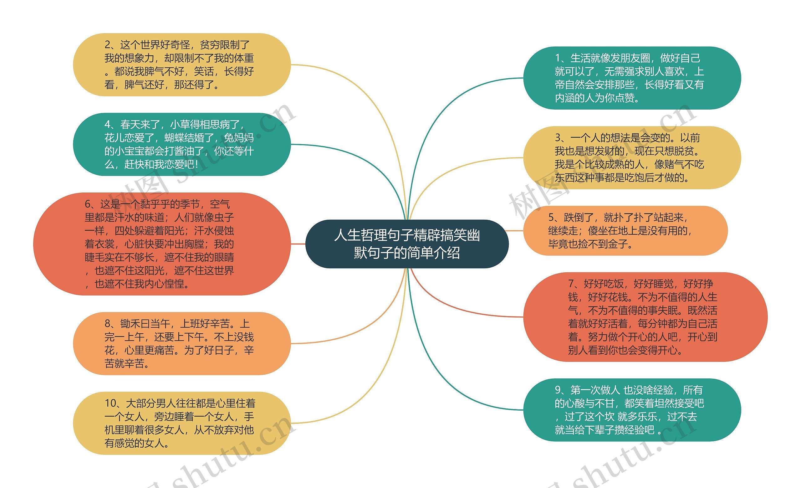 人生哲理句子精辟搞笑幽默句子的简单介绍思维导图高清图 人生哲理句子精辟搞笑幽默句子的简单介绍思维导图