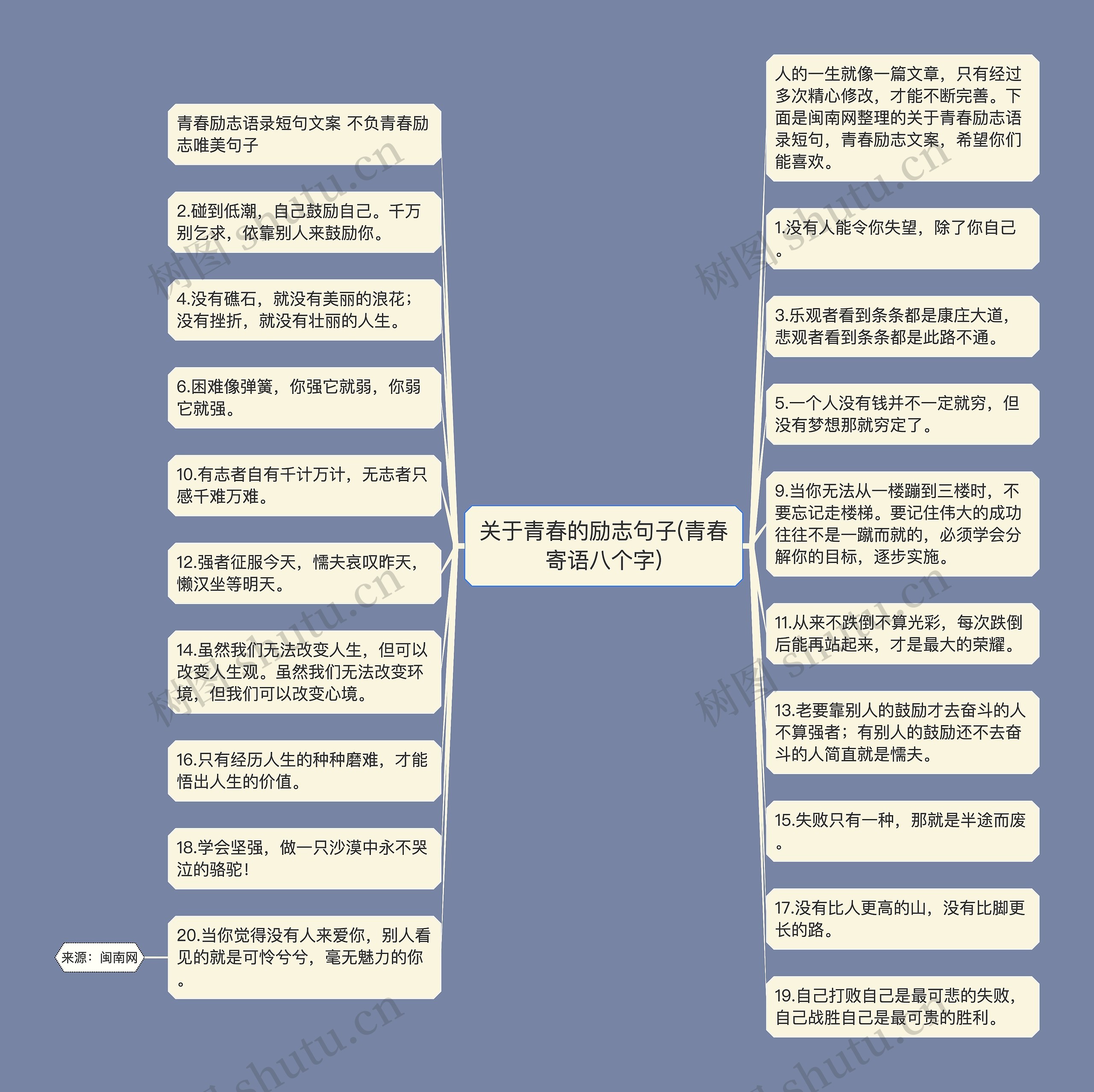 关于青春的励志句子(青春寄语八个字)