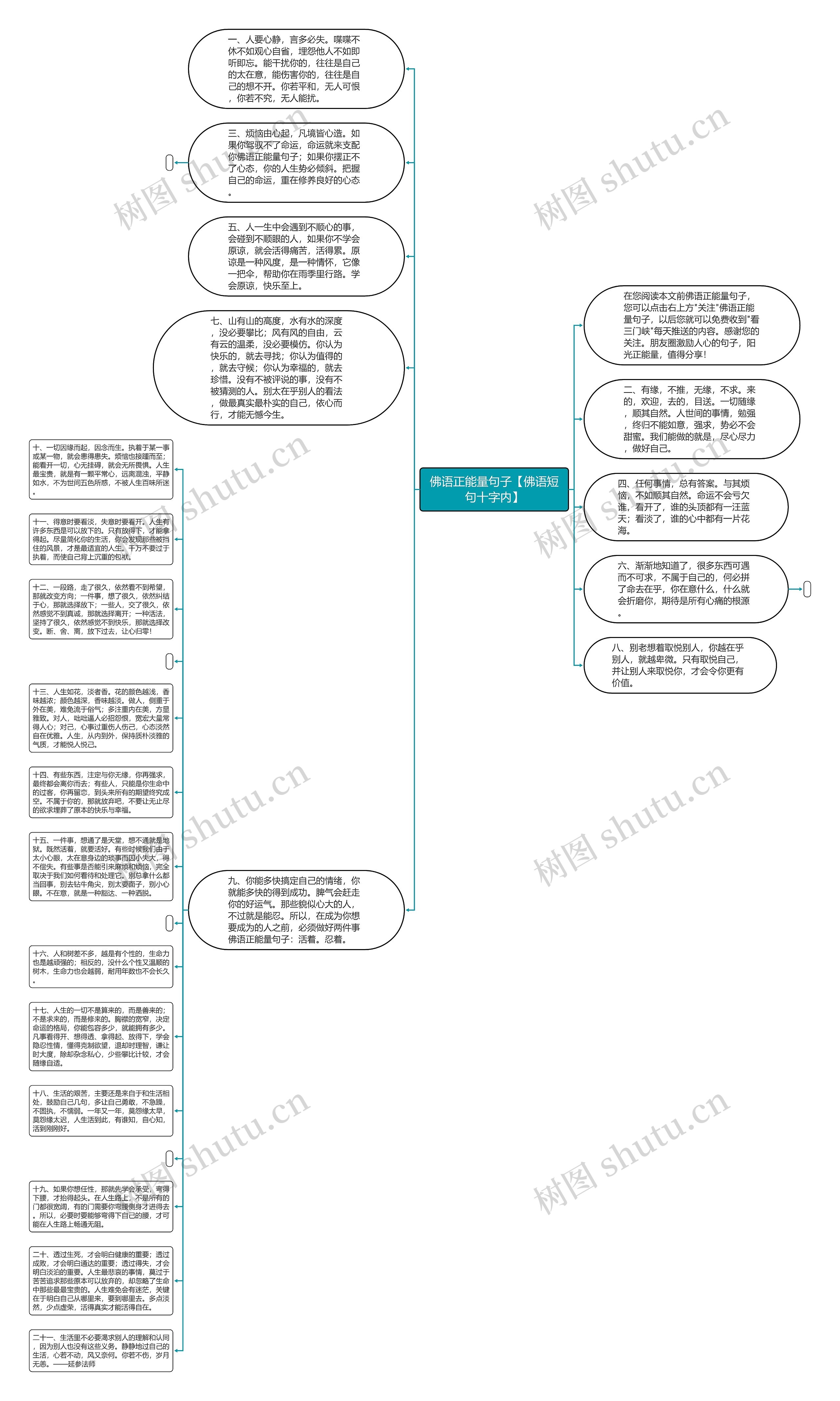 佛语正能量句子【佛语短句十字内】思维导图