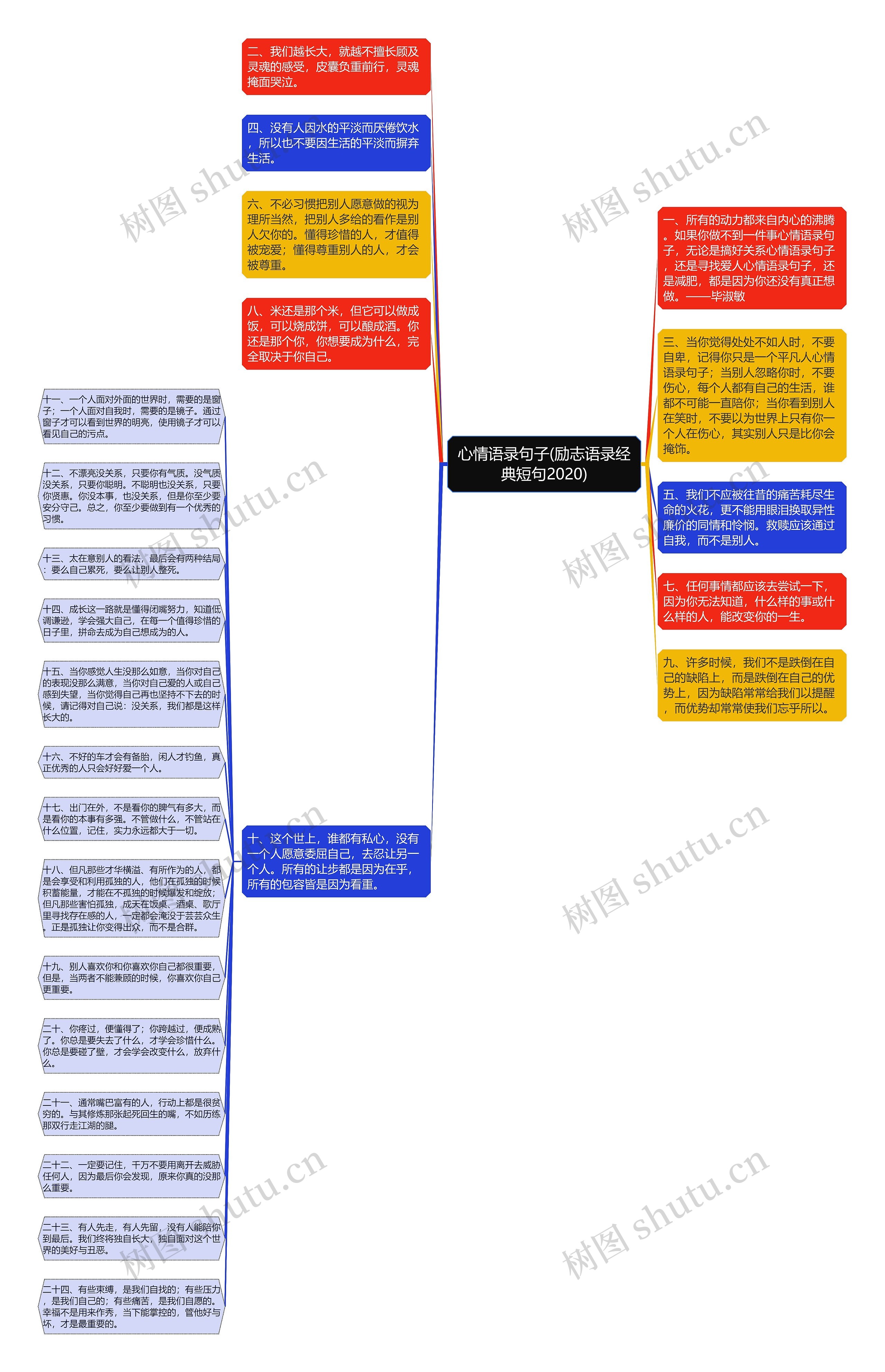 心情语录句子(励志语录经典短句2020)思维导图