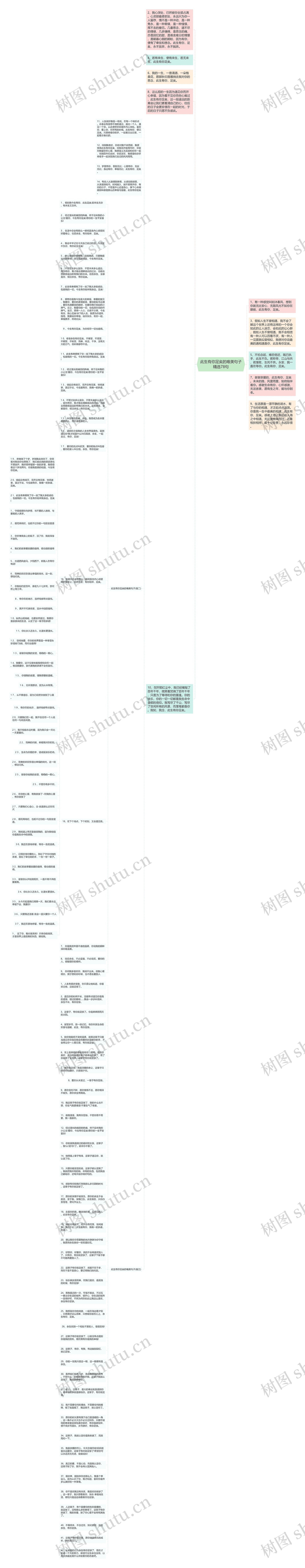 此生有你足矣的唯美句子精选78句思维导图