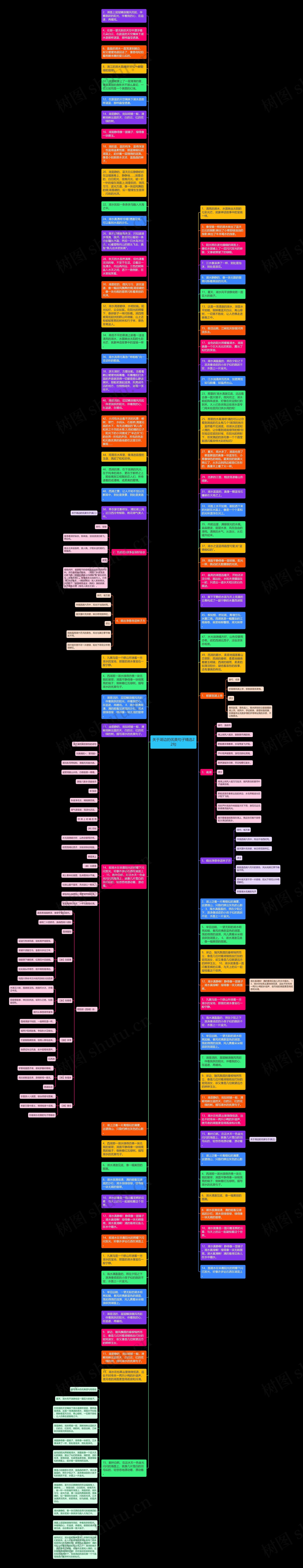 关于湖边的优美句子精选22句思维导图